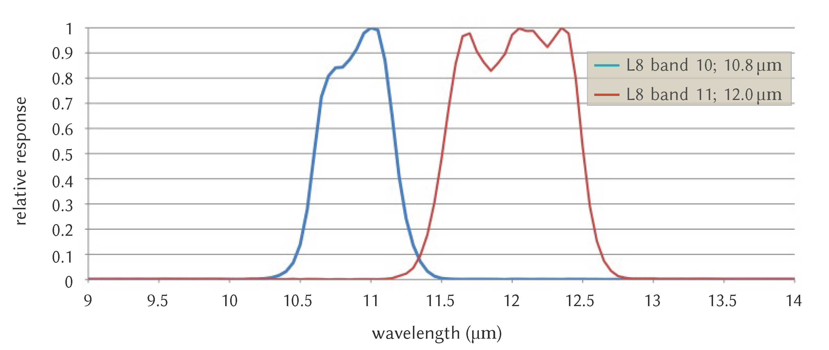 Sensors 20 01778 g003 Sensors 20 01778 g003