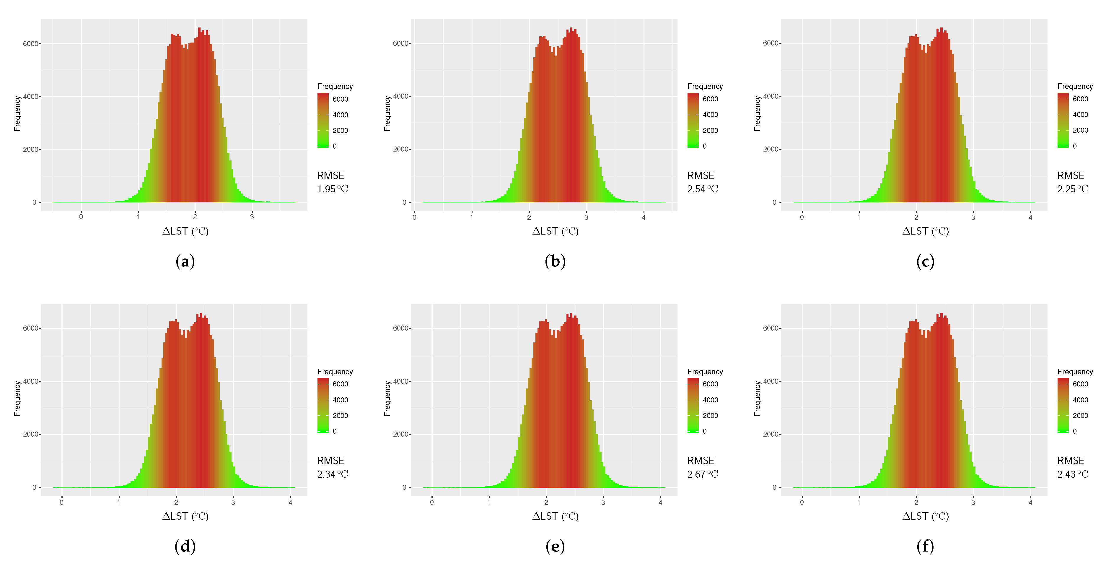 Sensors 20 01778 g004 Sensors 20 01778 g004