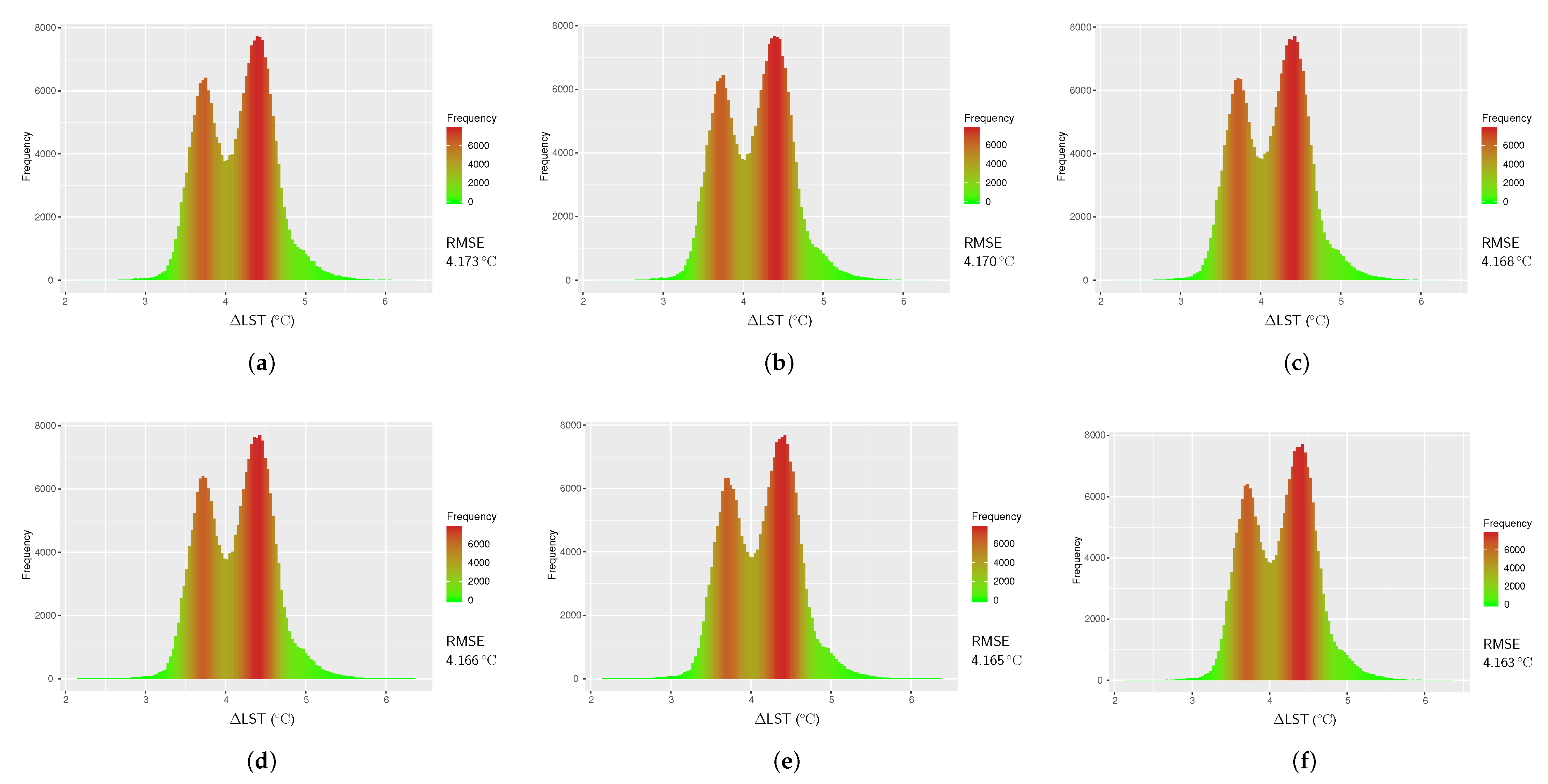 Sensors 20 01778 g005 Sensors 20 01778 g005
