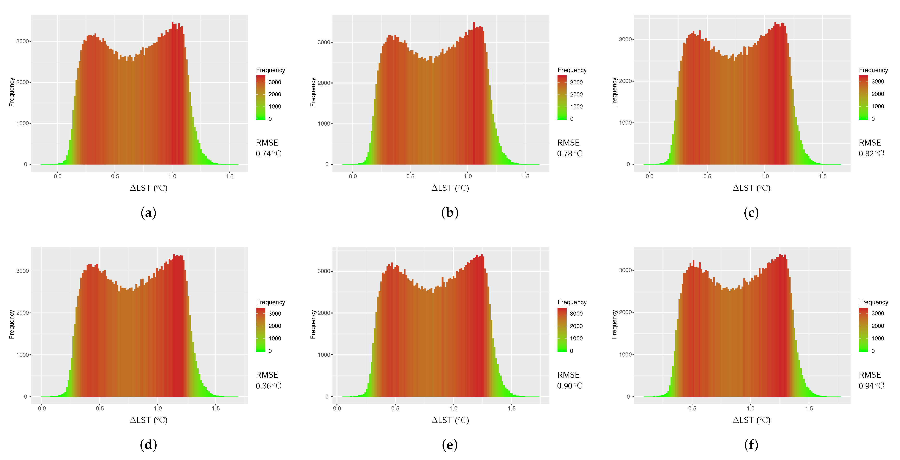 Sensors 20 01778 g006 Sensors 20 01778 g006