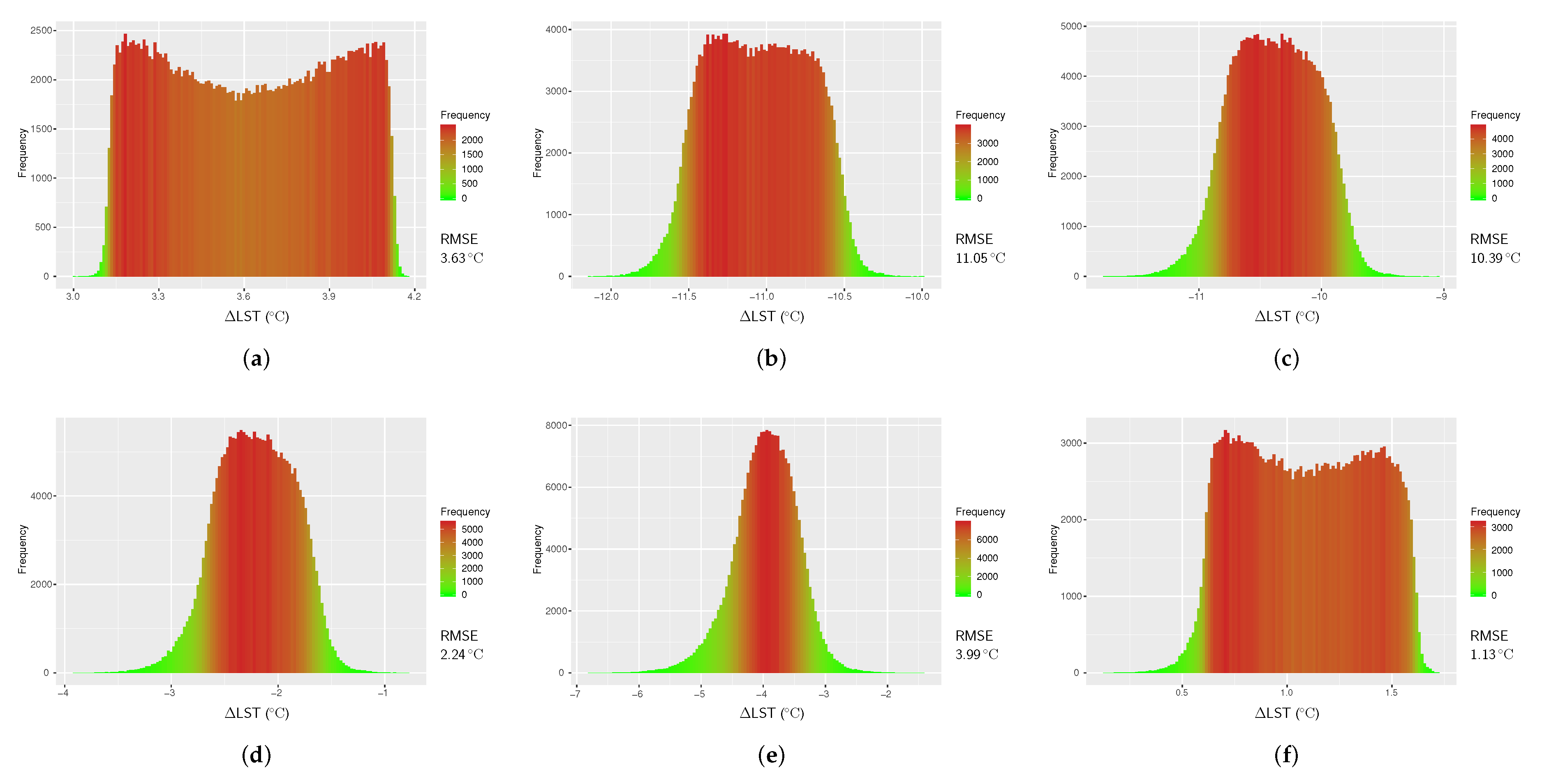 Sensors 20 01778 g007 Sensors 20 01778 g007