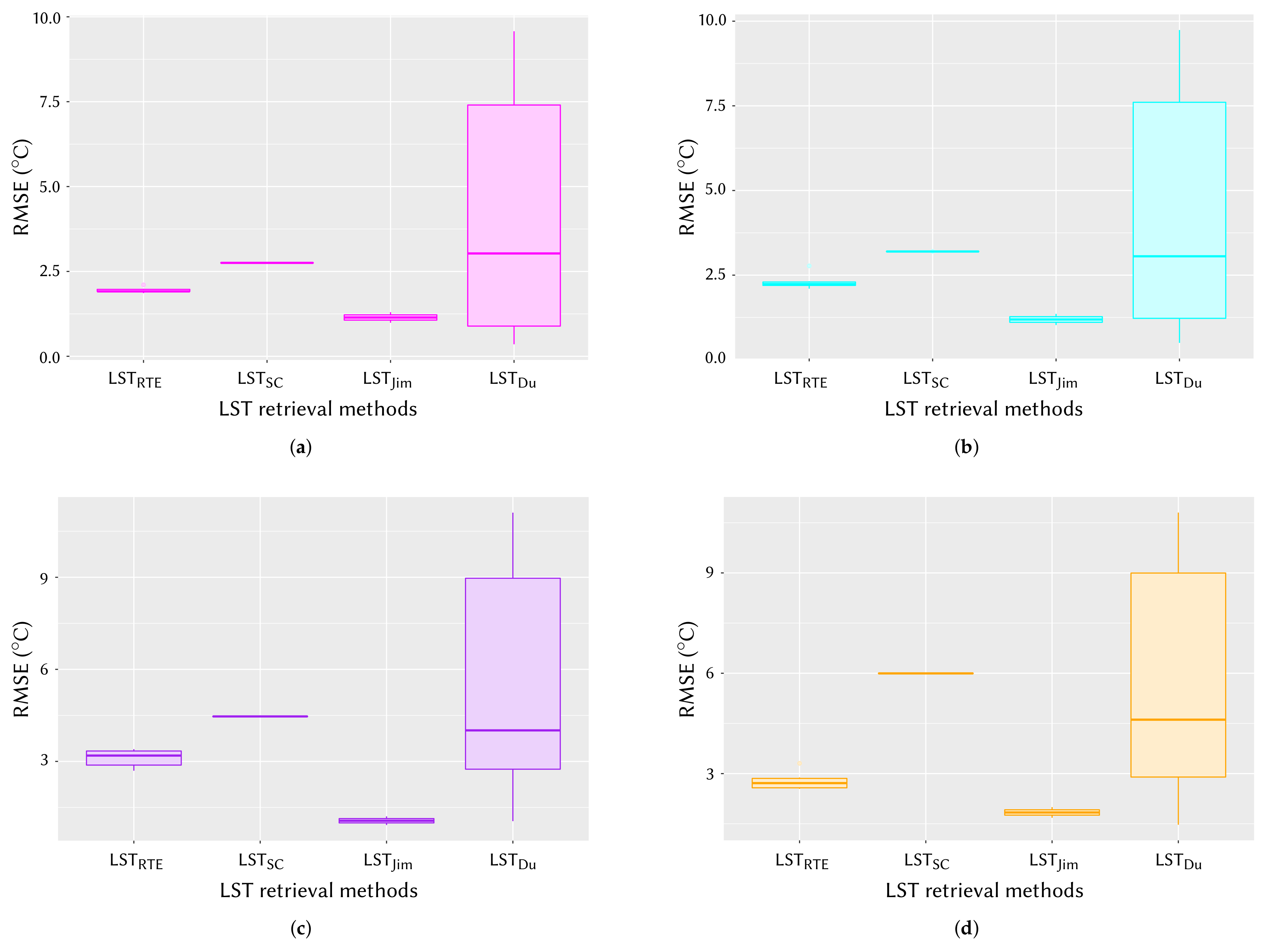 Sensors 20 01778 g010 Sensors 20 01778 g010