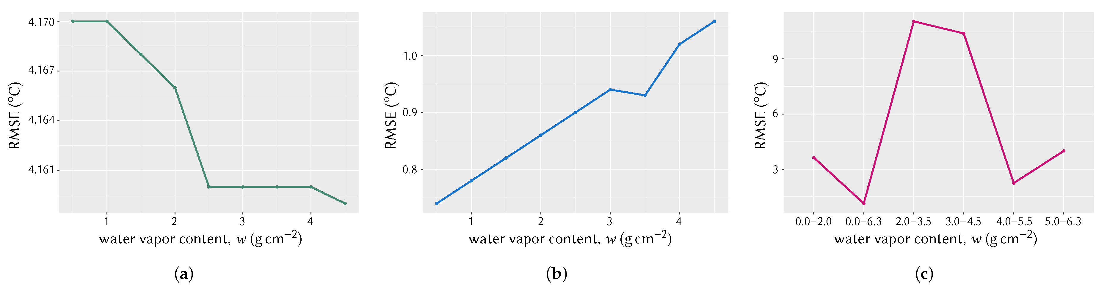 Sensors 20 01778 g011 Sensors 20 01778 g011
