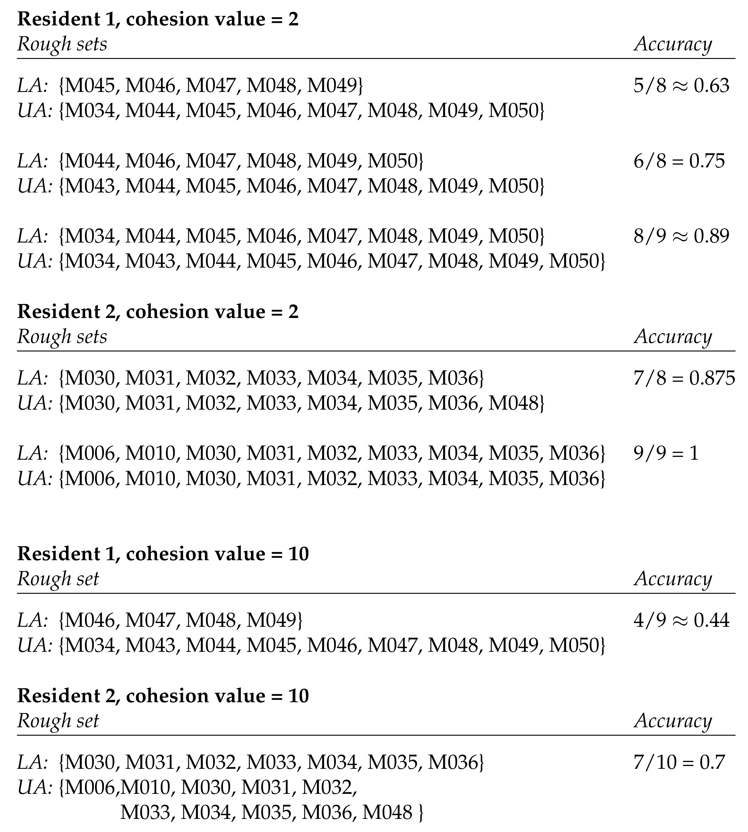 Sensors 20 01779 g003