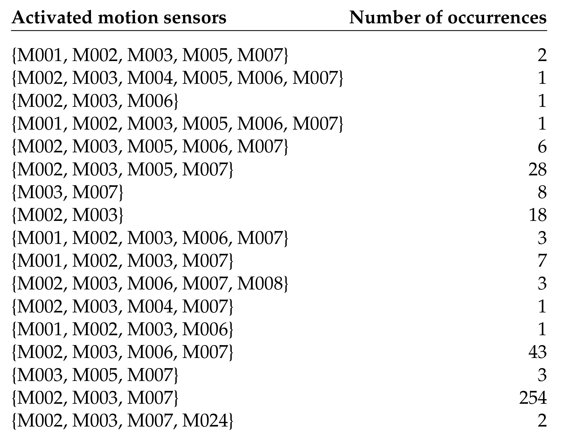 Sensors 20 01779 g004
