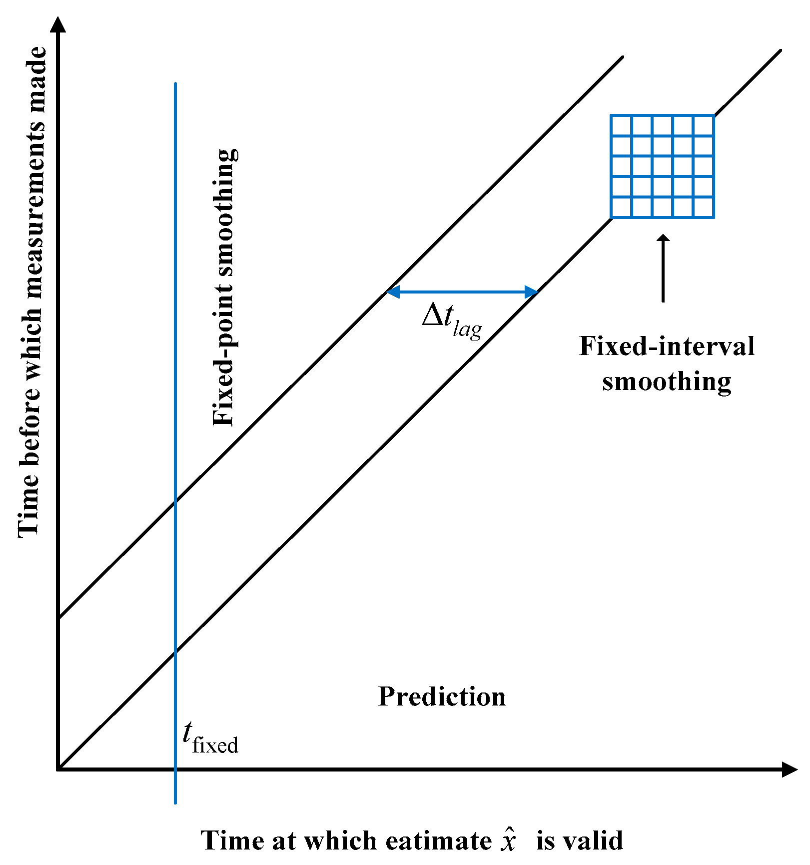 Sensors 20 01781 g003