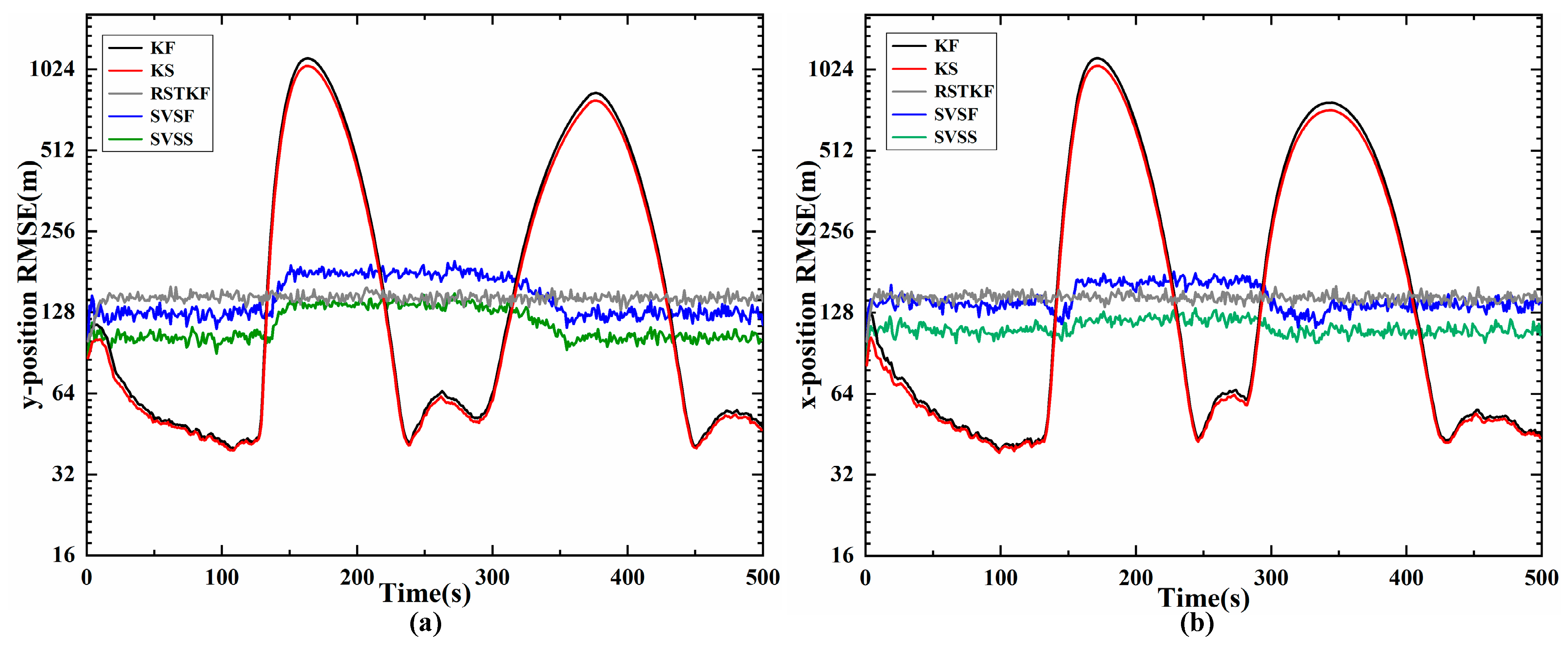 Sensors 20 01781 g005