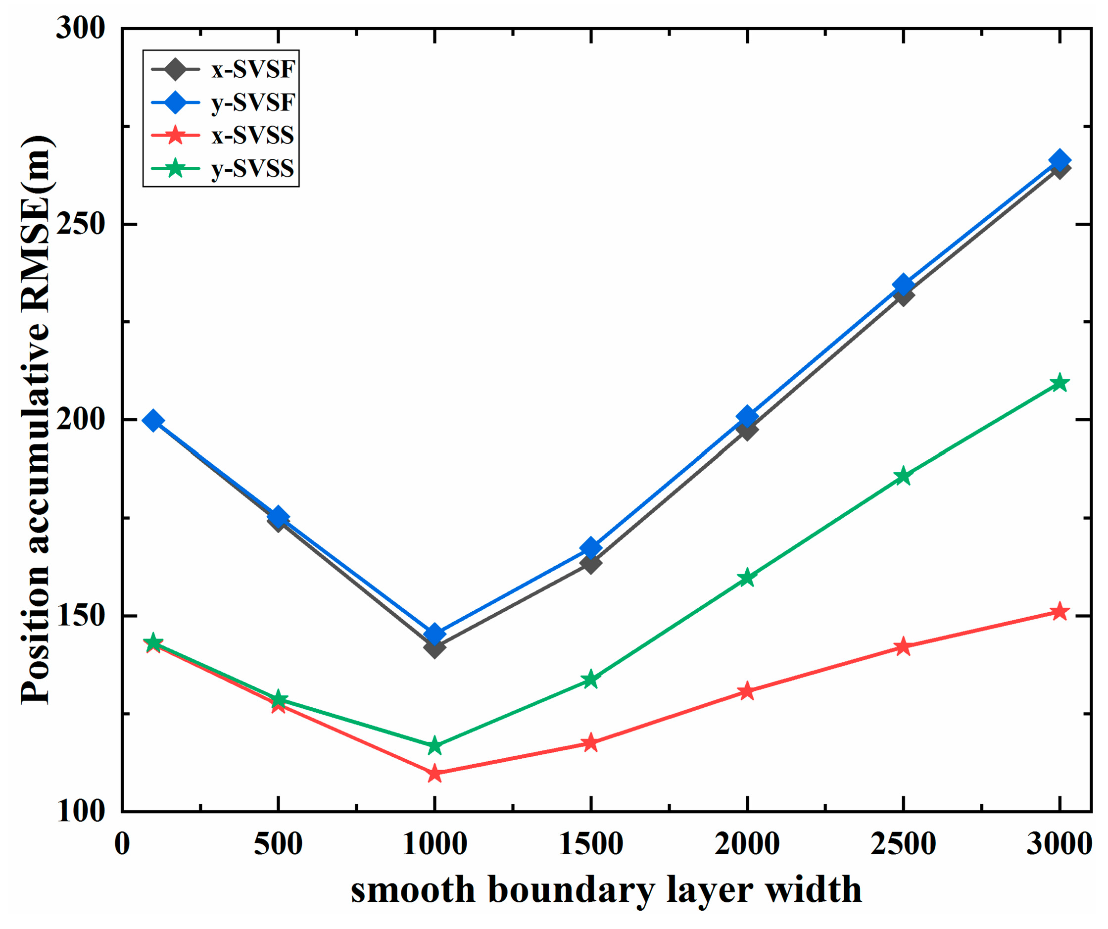 Sensors 20 01781 g006
