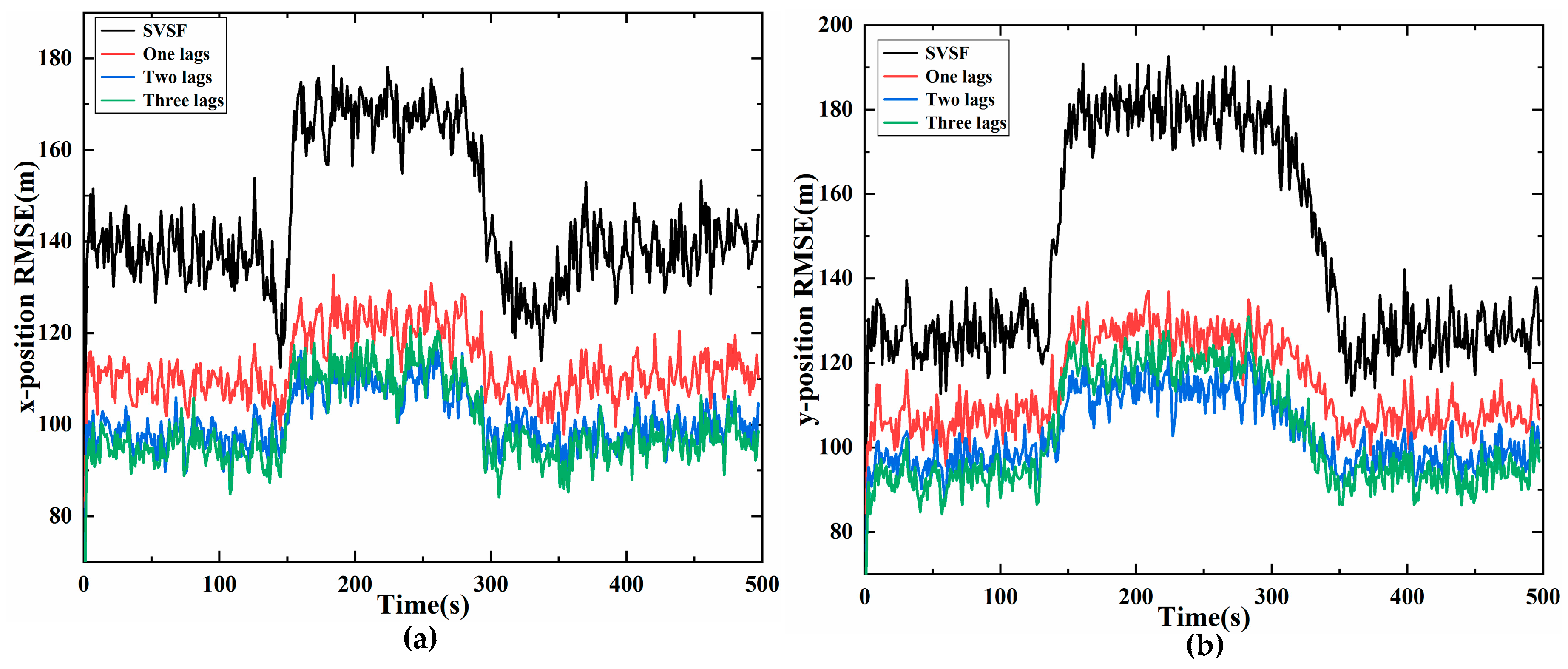Sensors 20 01781 g007