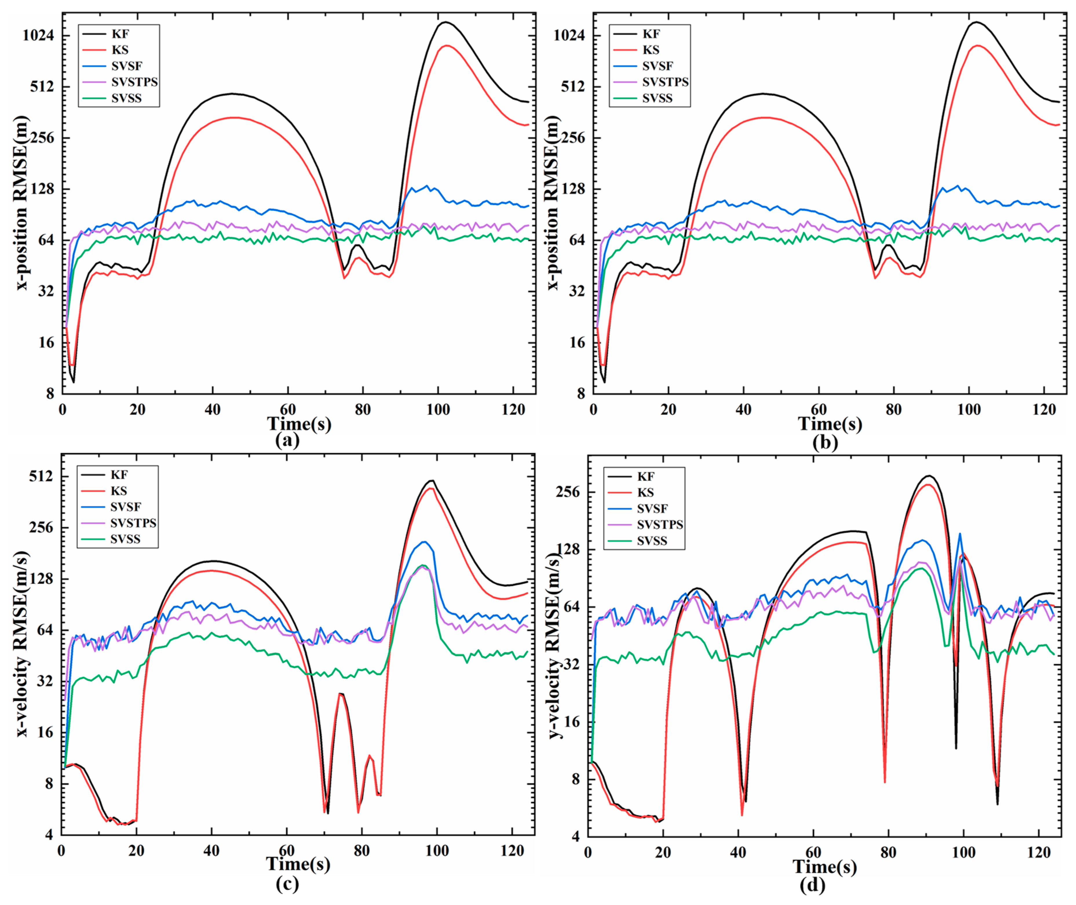 Sensors 20 01781 g009