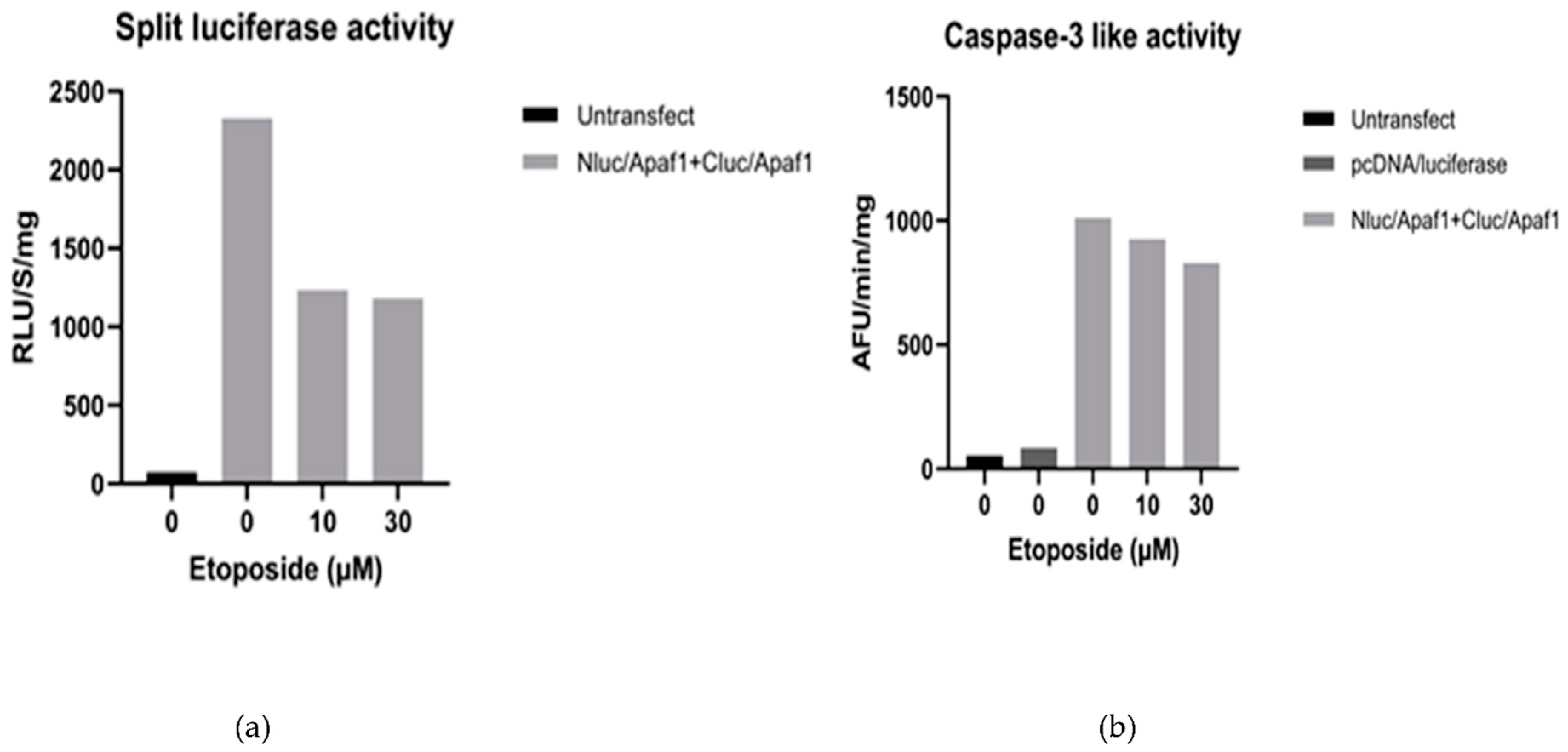 Sensors 20 01782 g003