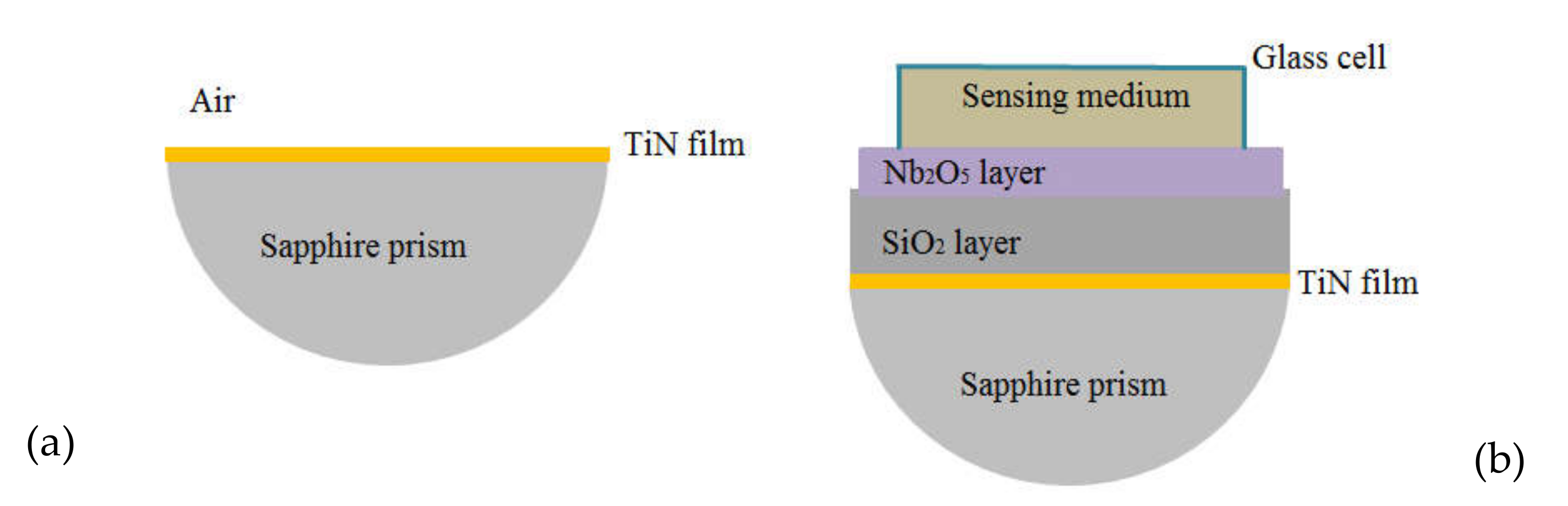 Sensors 20 01784 g004