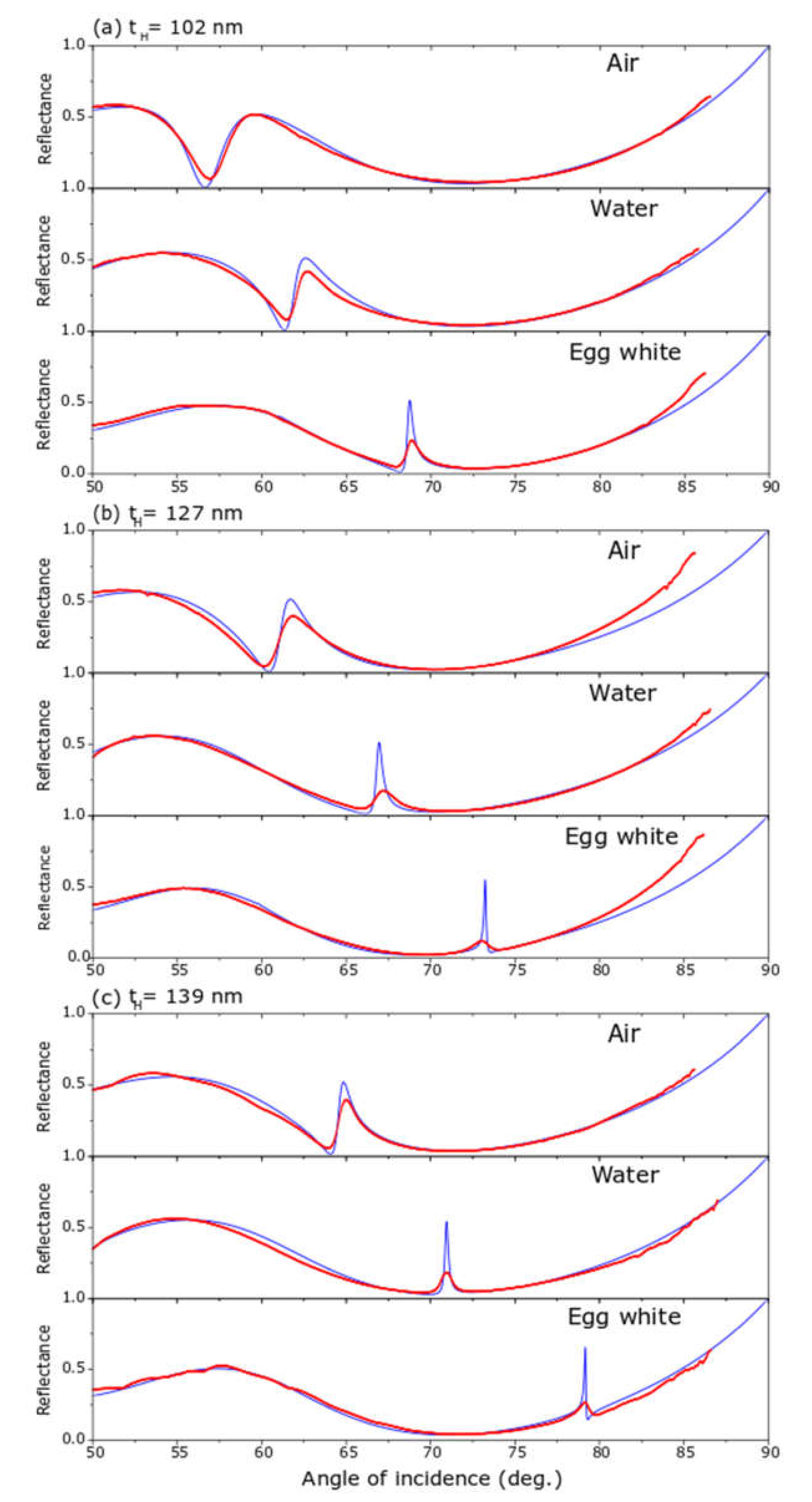 Sensors 20 01784 g006