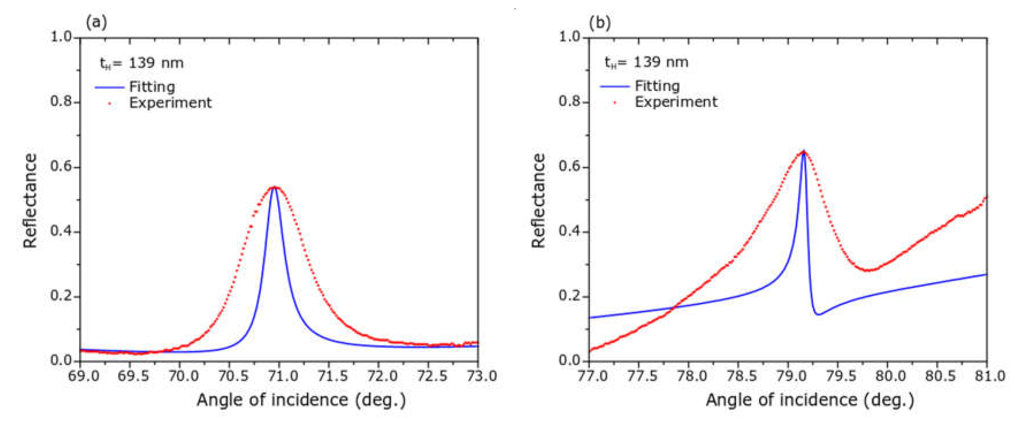 Sensors 20 01784 g007