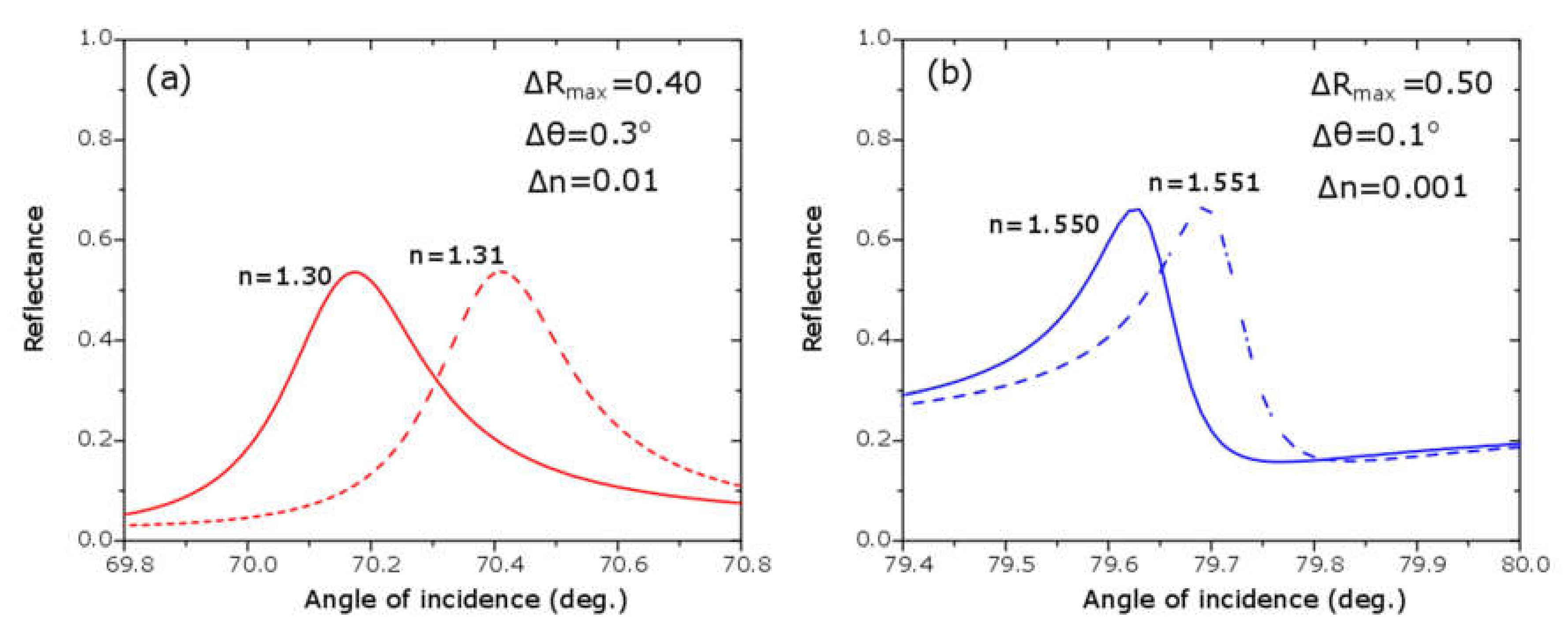 Sensors 20 01784 g008