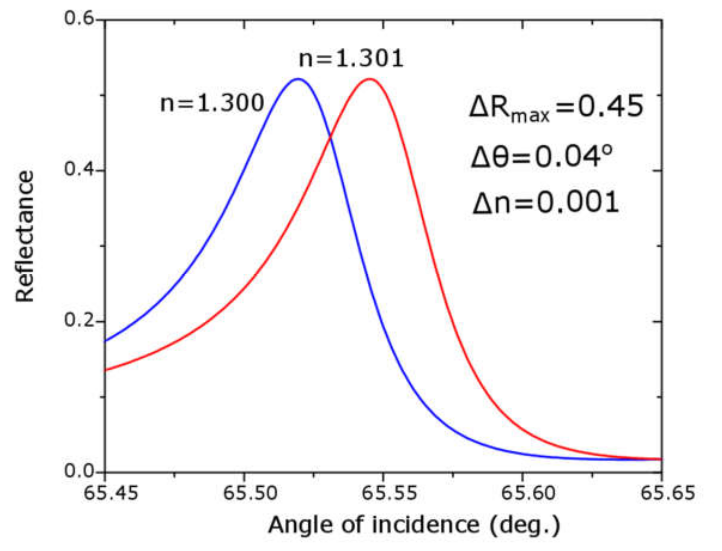 Sensors 20 01784 g009