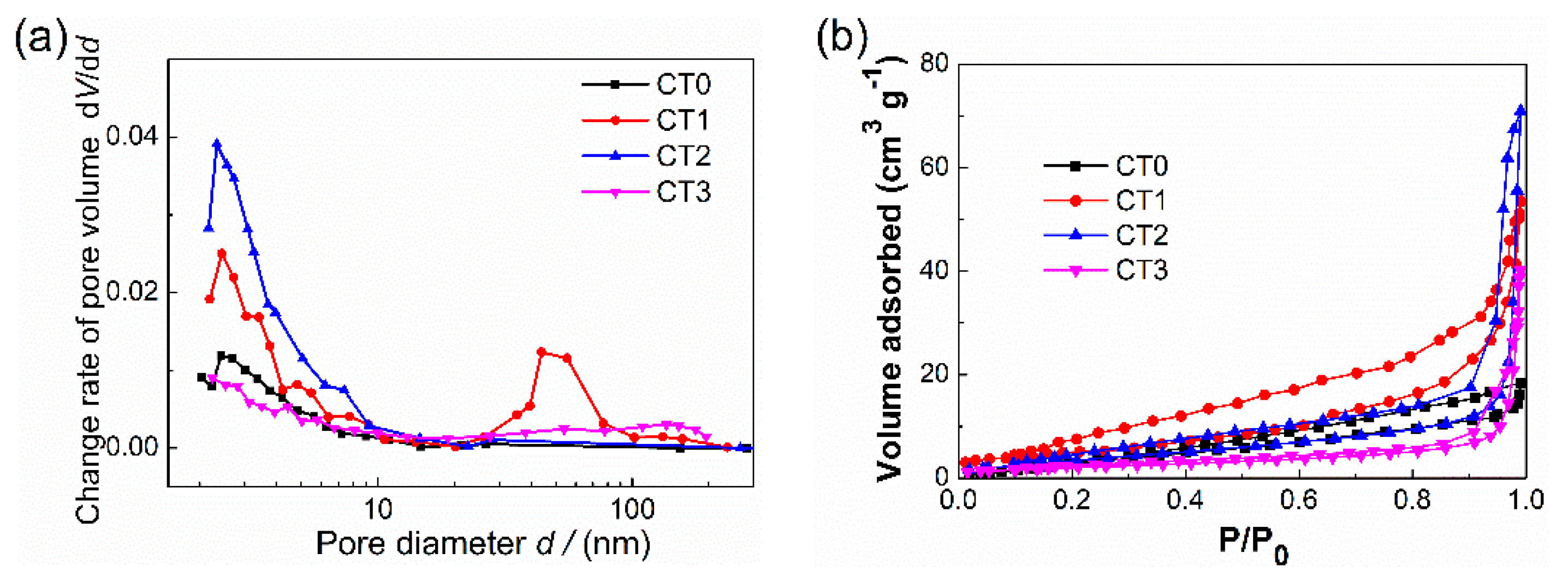 Sensors 20 01787 g004 Sensors 20 01787 g004