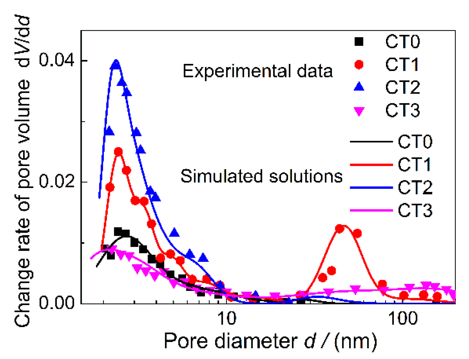 Sensors 20 01787 g006 Sensors 20 01787 g006