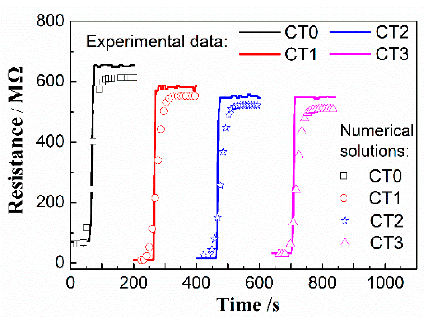 Sensors 20 01787 g007 Sensors 20 01787 g007