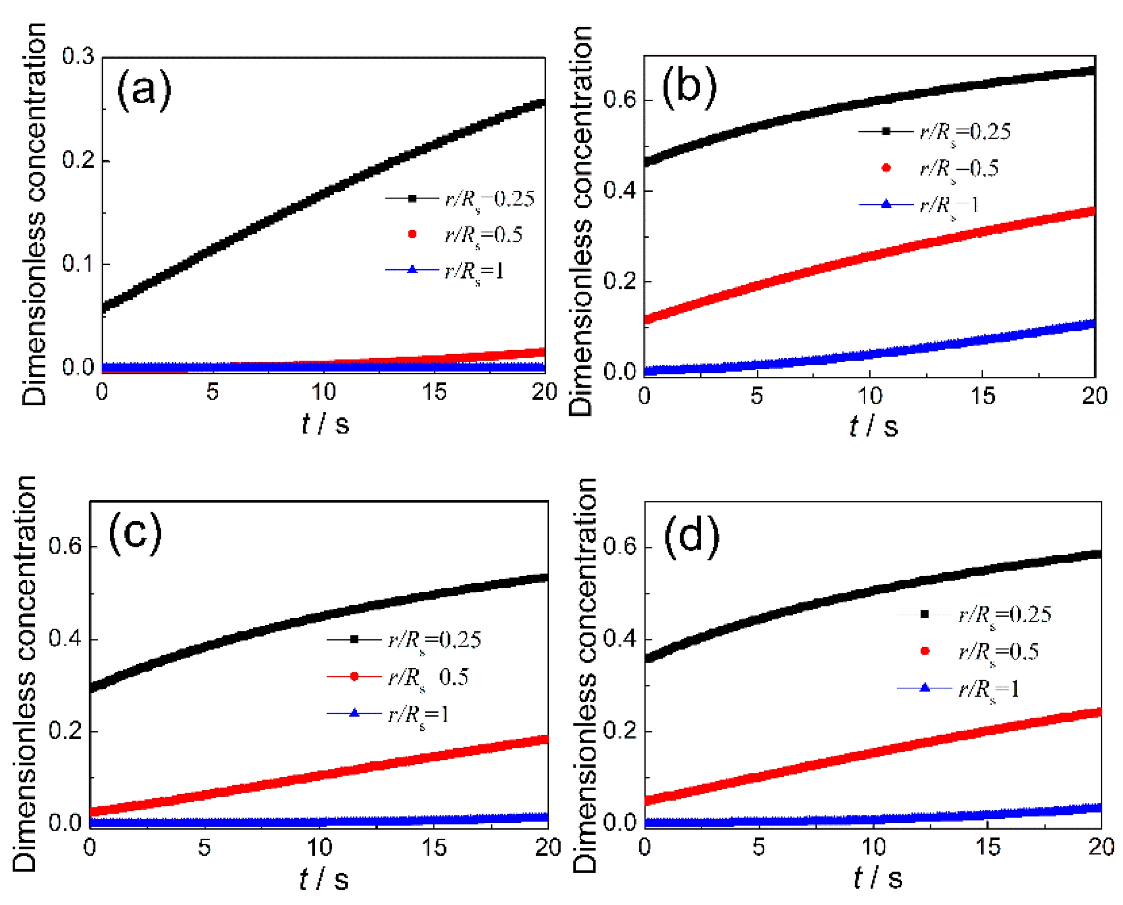 Sensors 20 01787 g008 Sensors 20 01787 g008