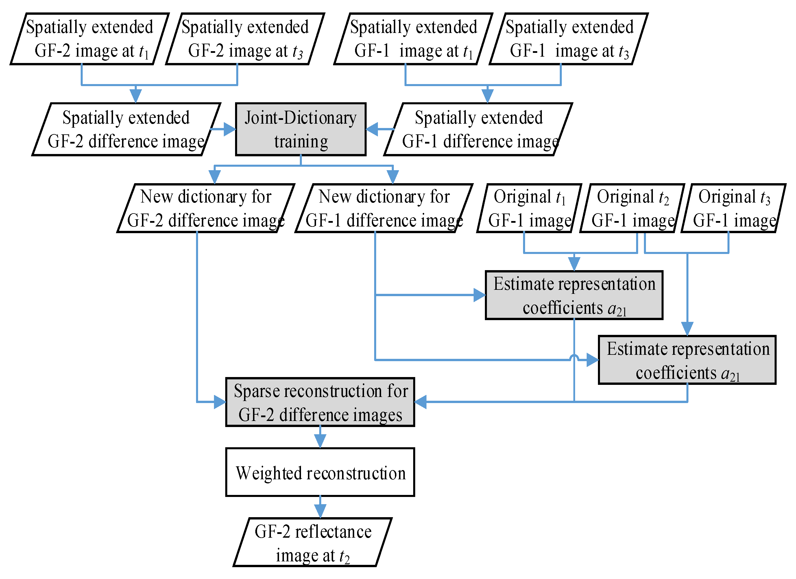 Sensors 20 01789 g001