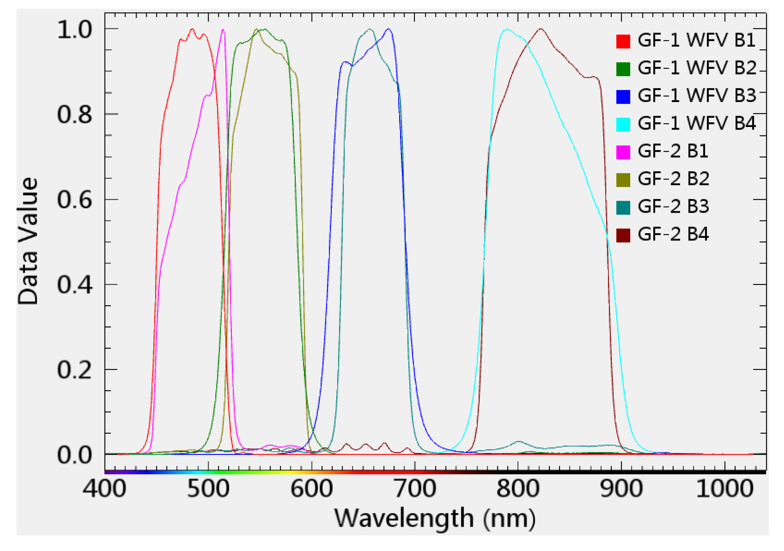 Sensors 20 01789 g004