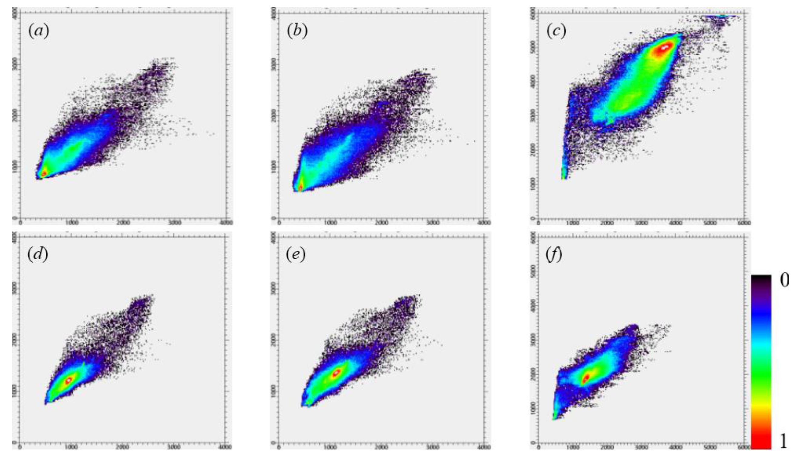 Sensors 20 01789 g007