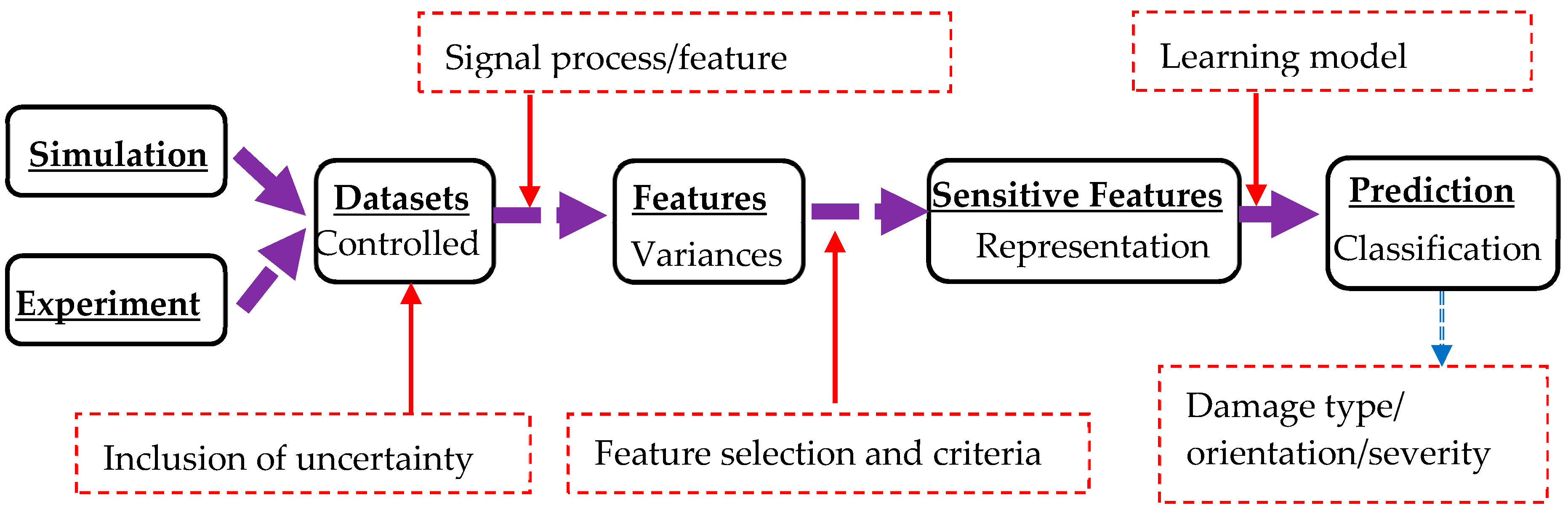 Sensors 20 01790 g001