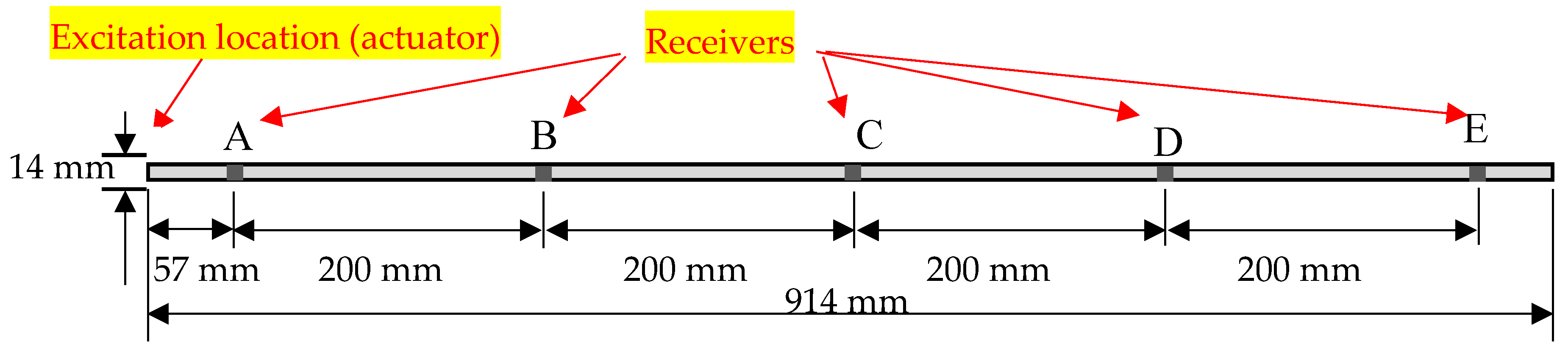 Sensors 20 01790 g004