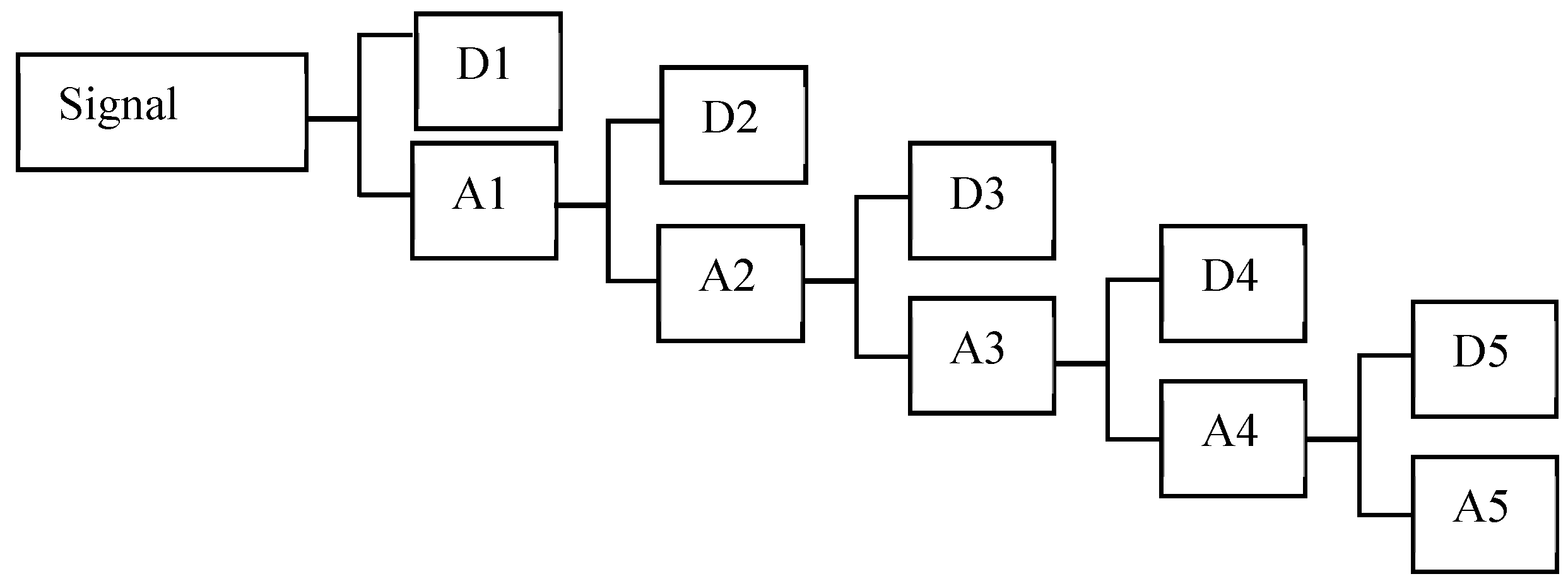 Sensors 20 01790 g009