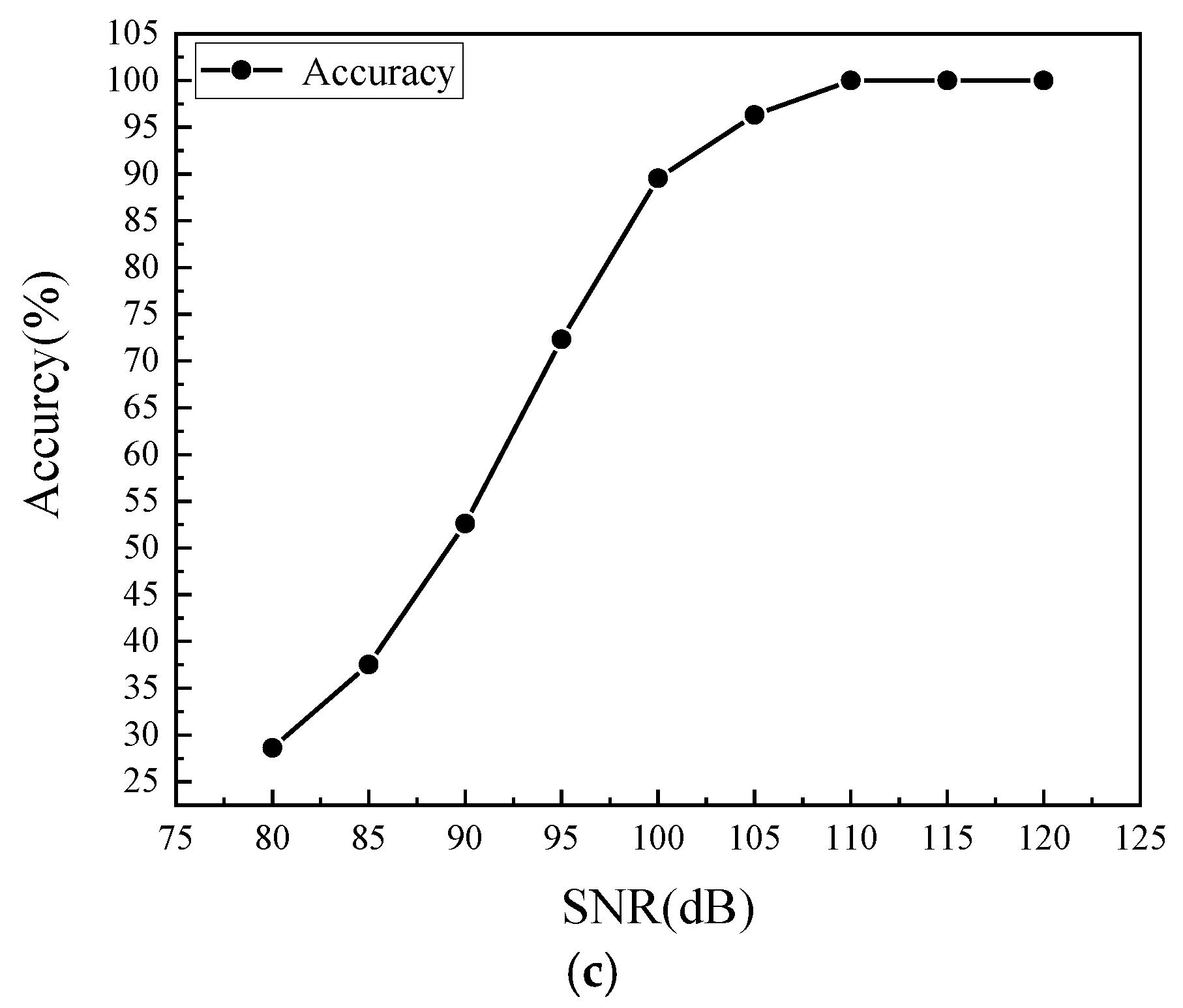 Sensors 20 01790 g024b