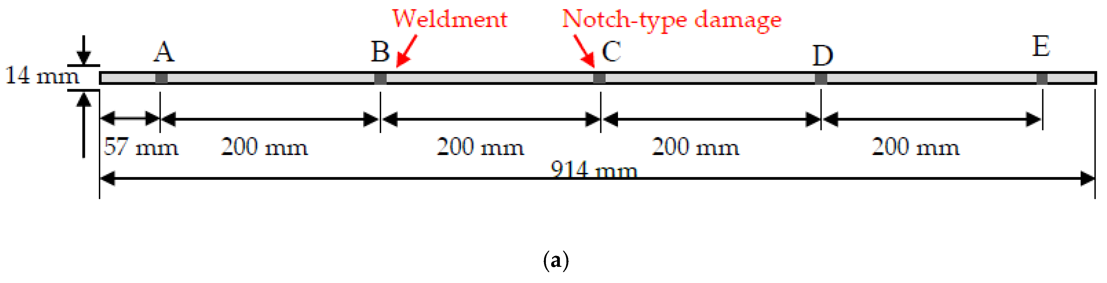 Sensors 20 01790 g025a