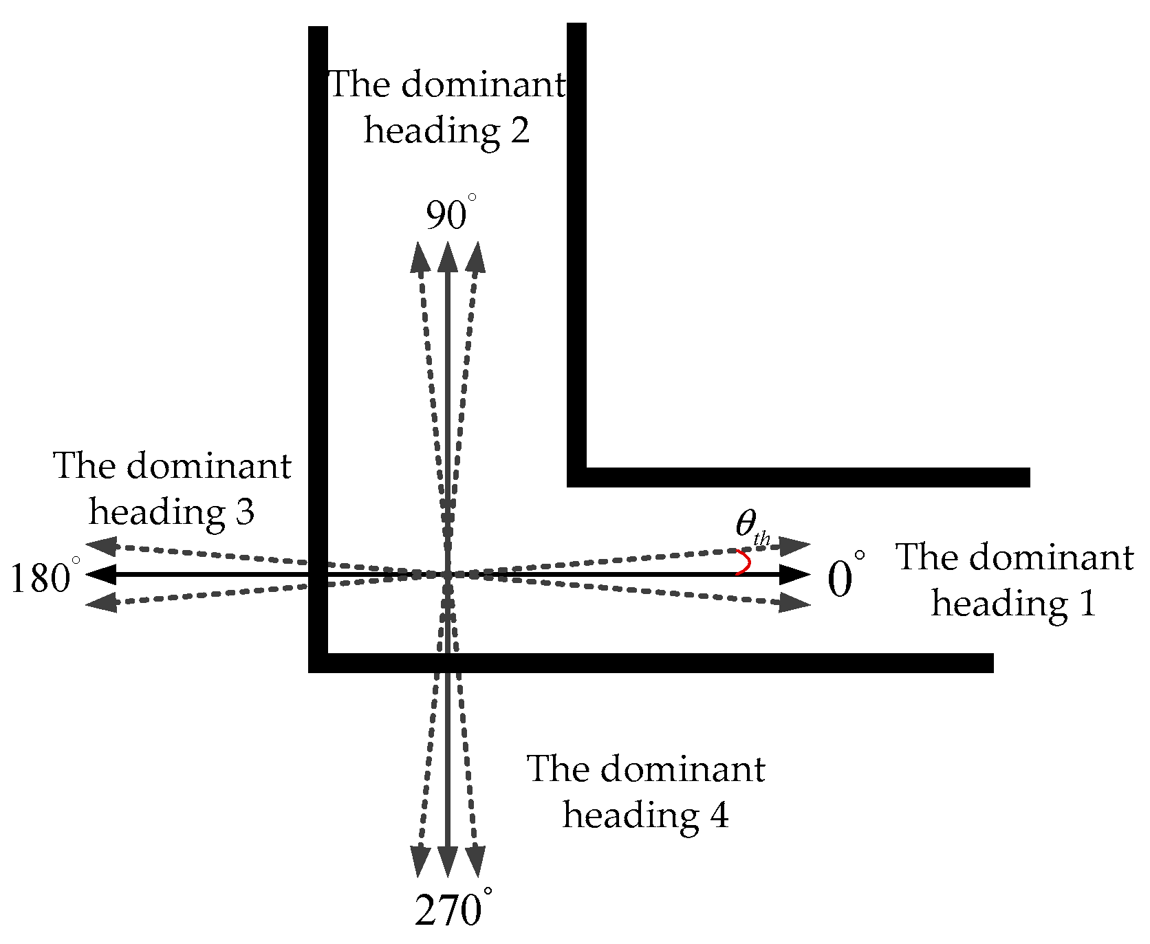 Sensors 20 01791 g001