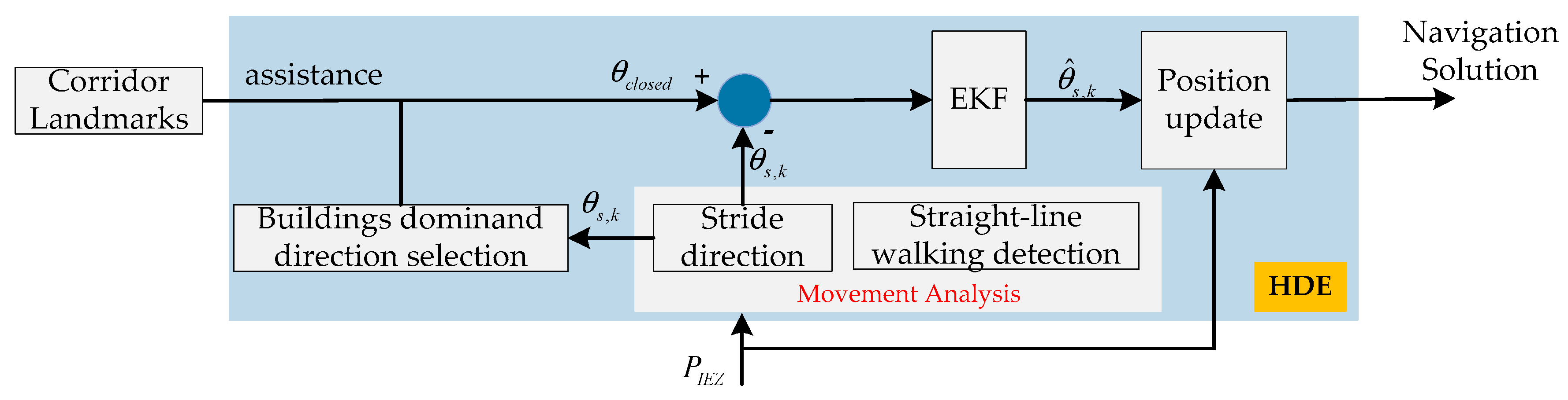 Sensors 20 01791 g002