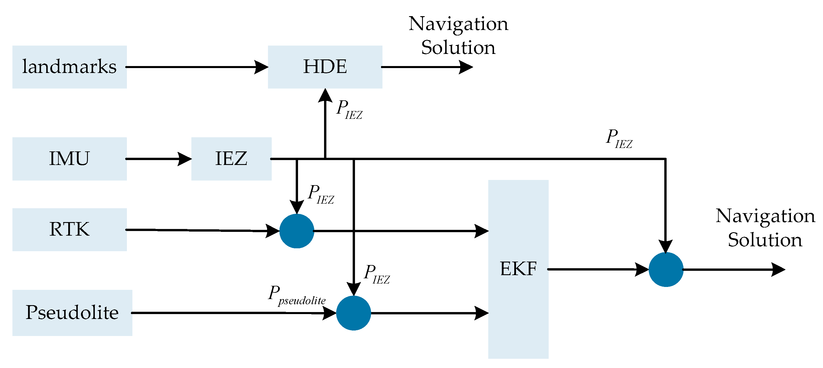 Sensors 20 01791 g007