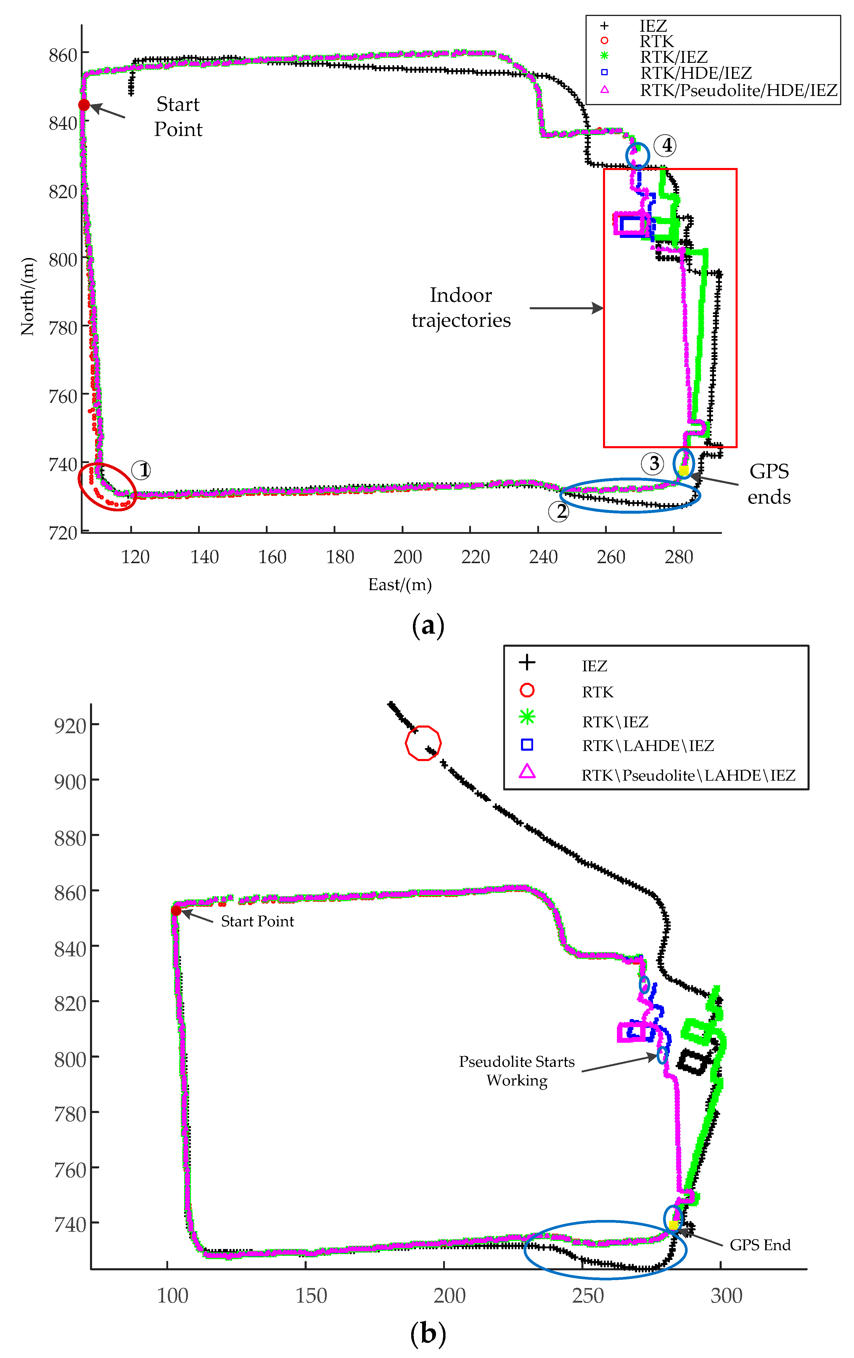 Sensors 20 01791 g011