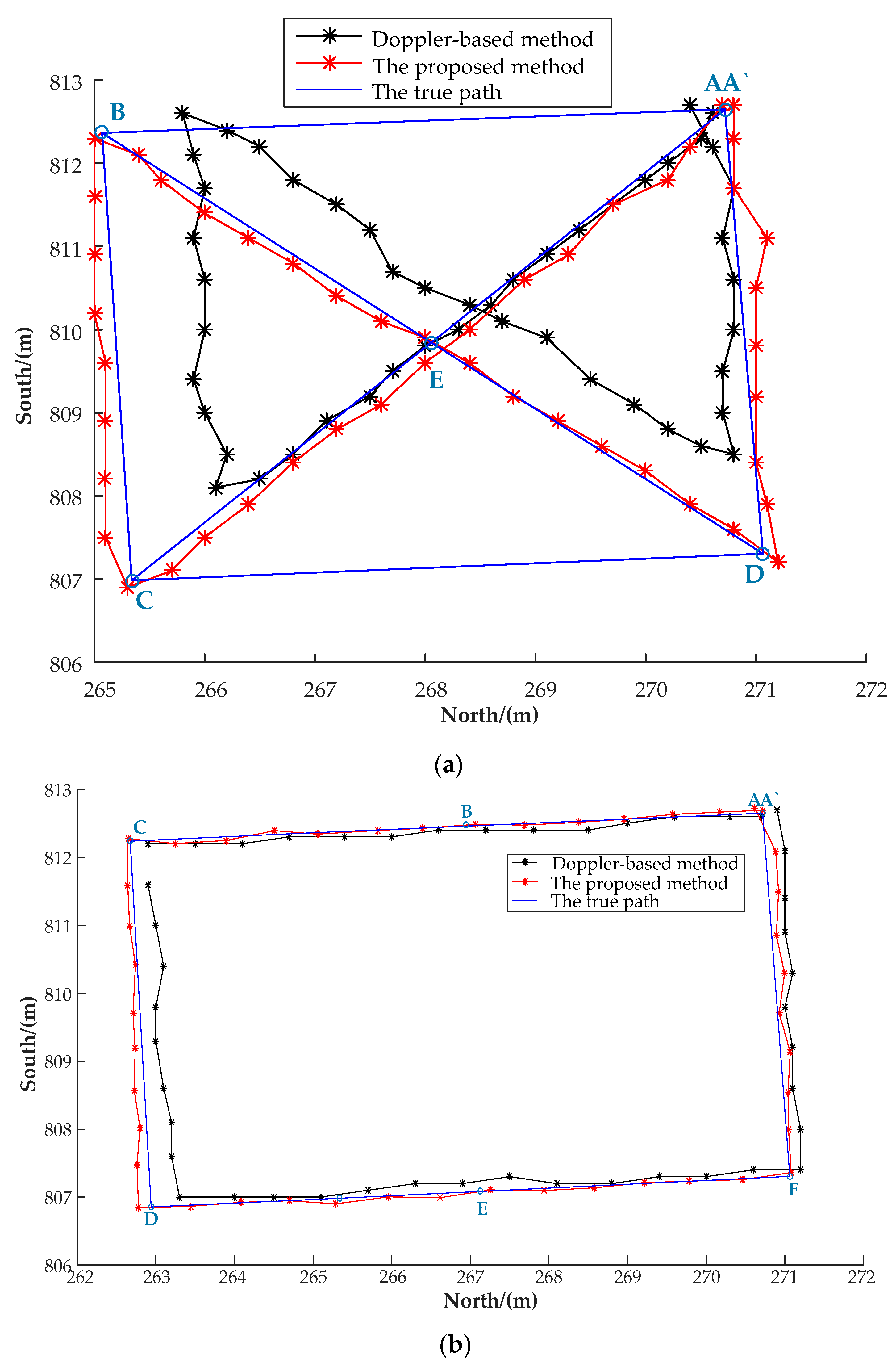 Sensors 20 01791 g016