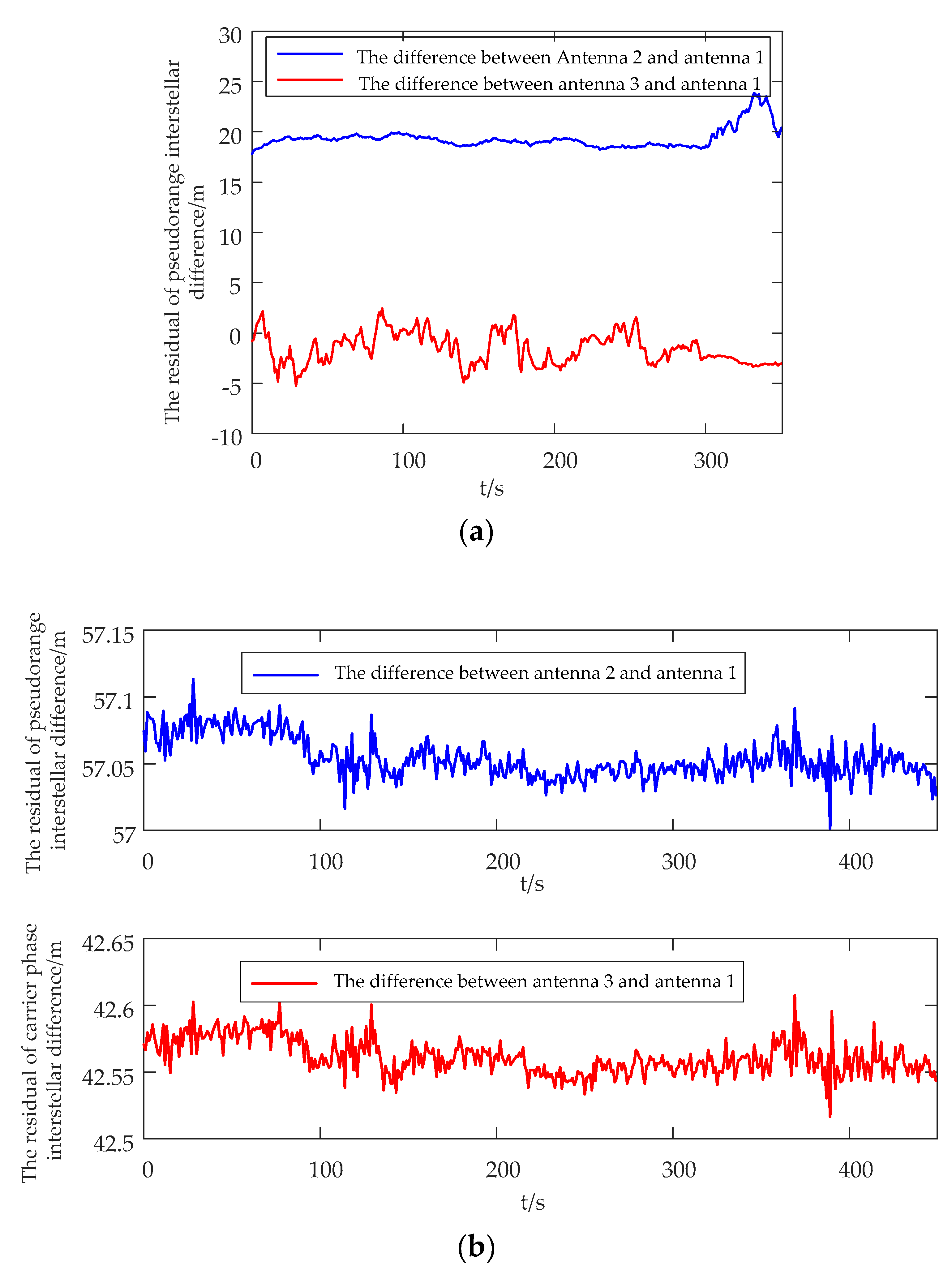 Sensors 20 01791 g017