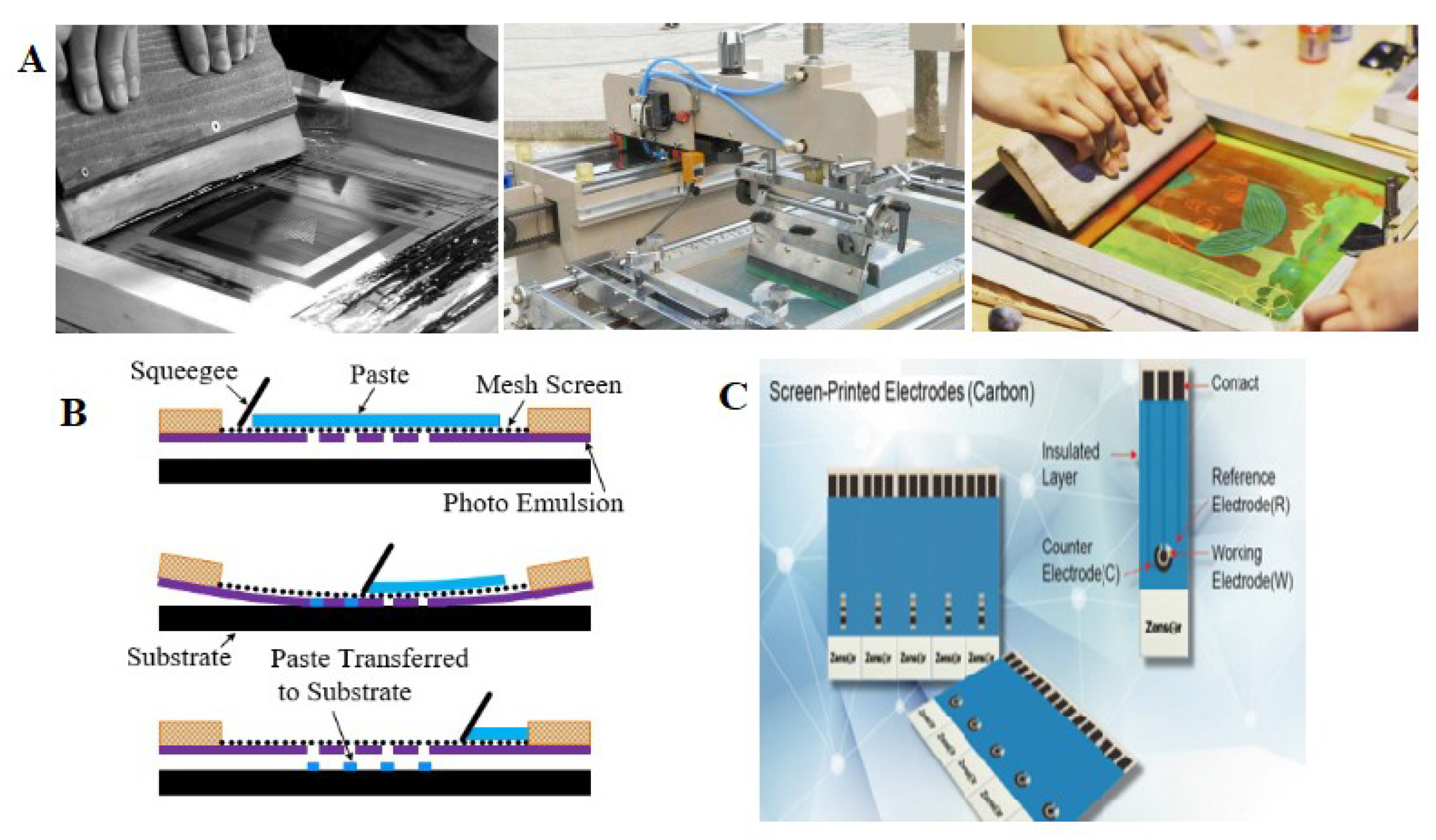 Sensors 20 01792 g003