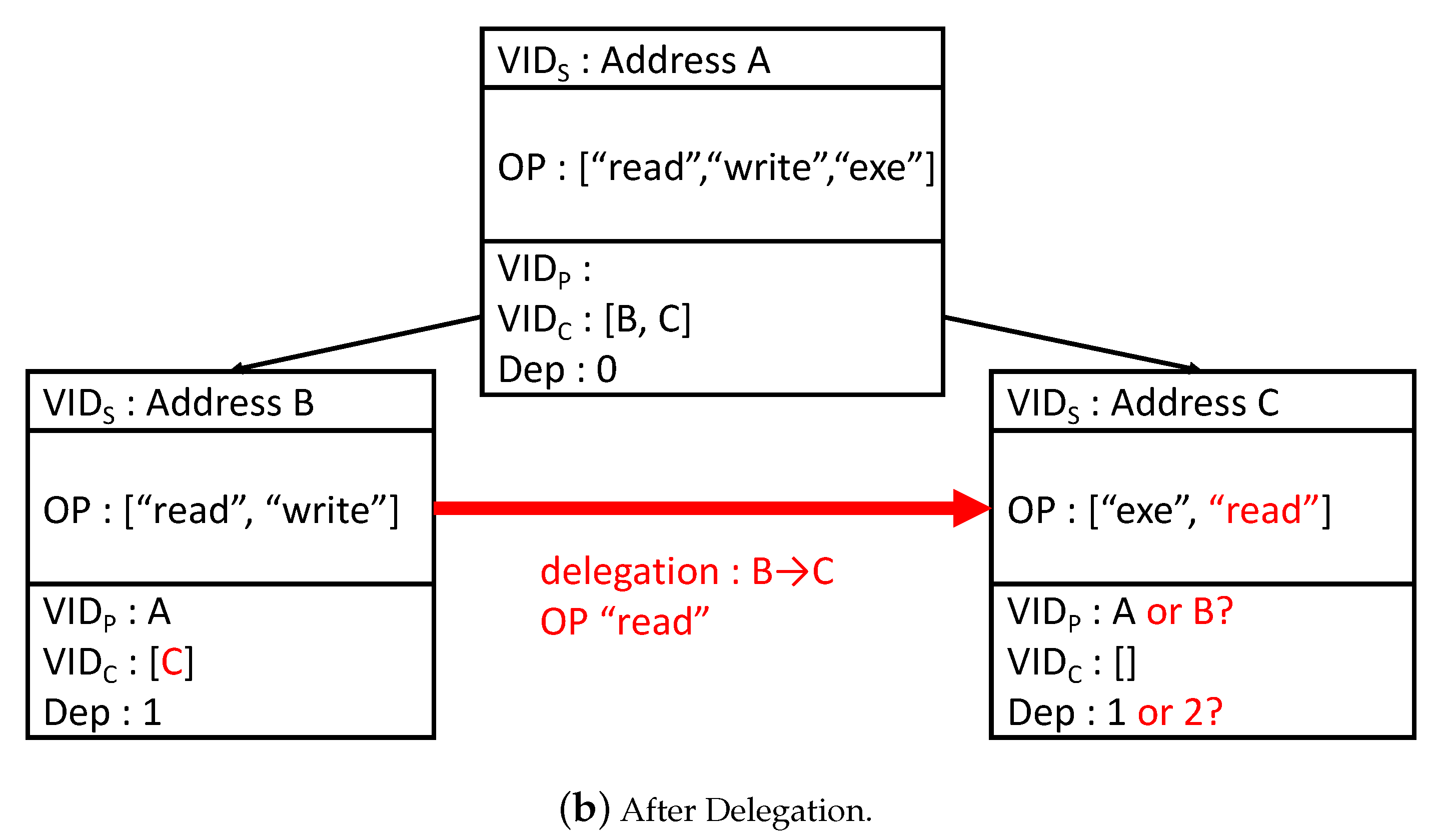 Sensors 20 01793 g003b