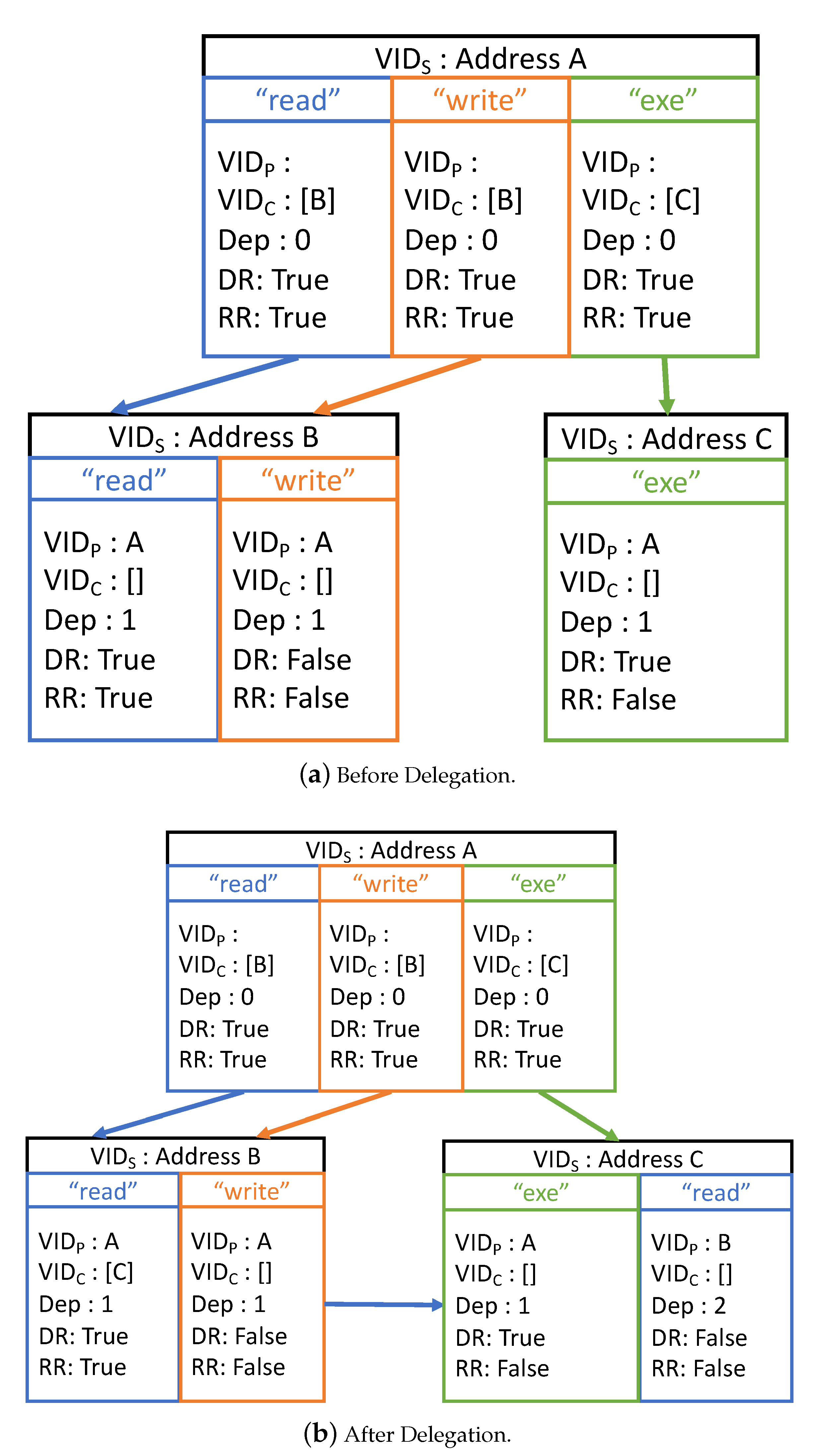 Sensors 20 01793 g004