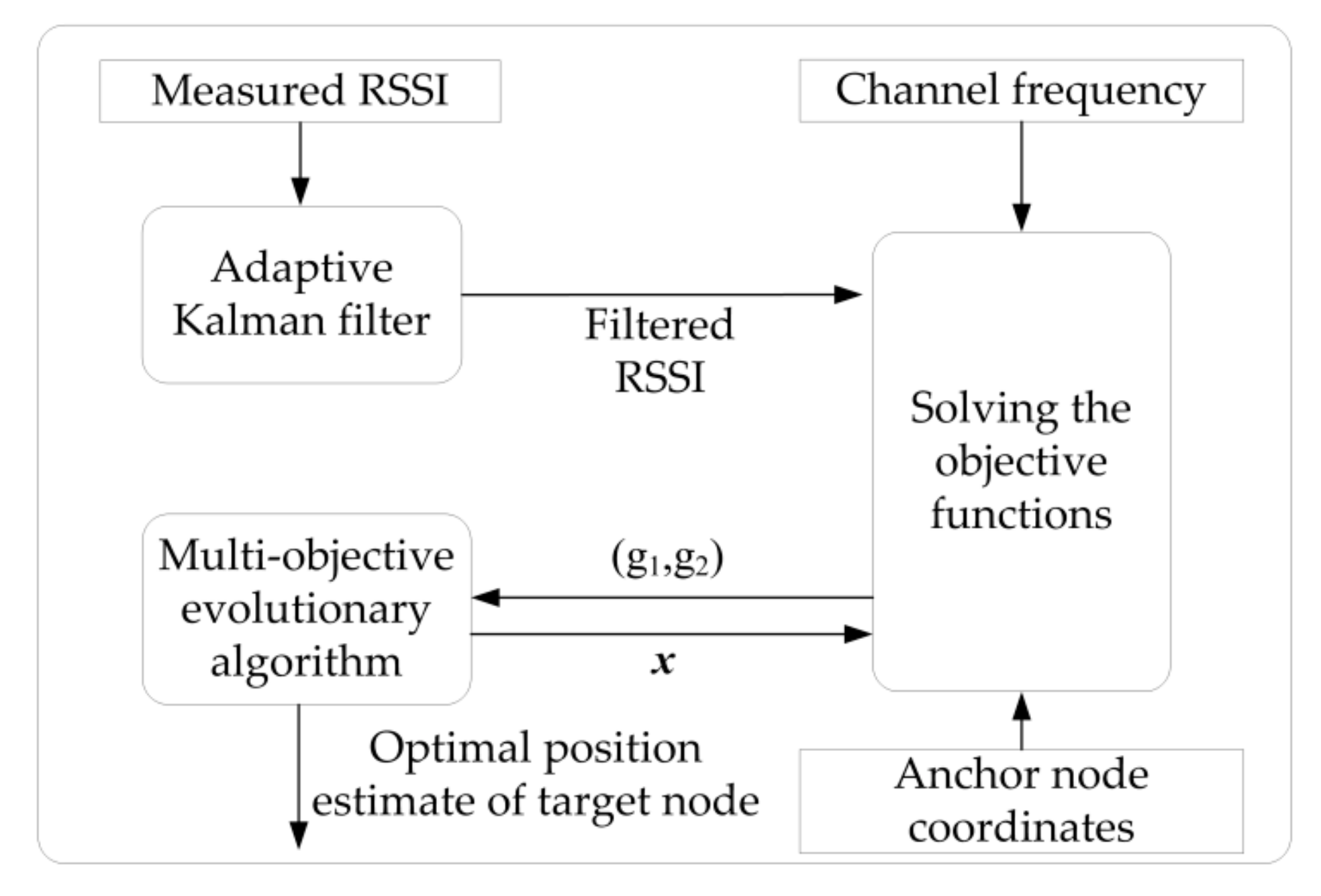 Sensors 20 01798 g001
