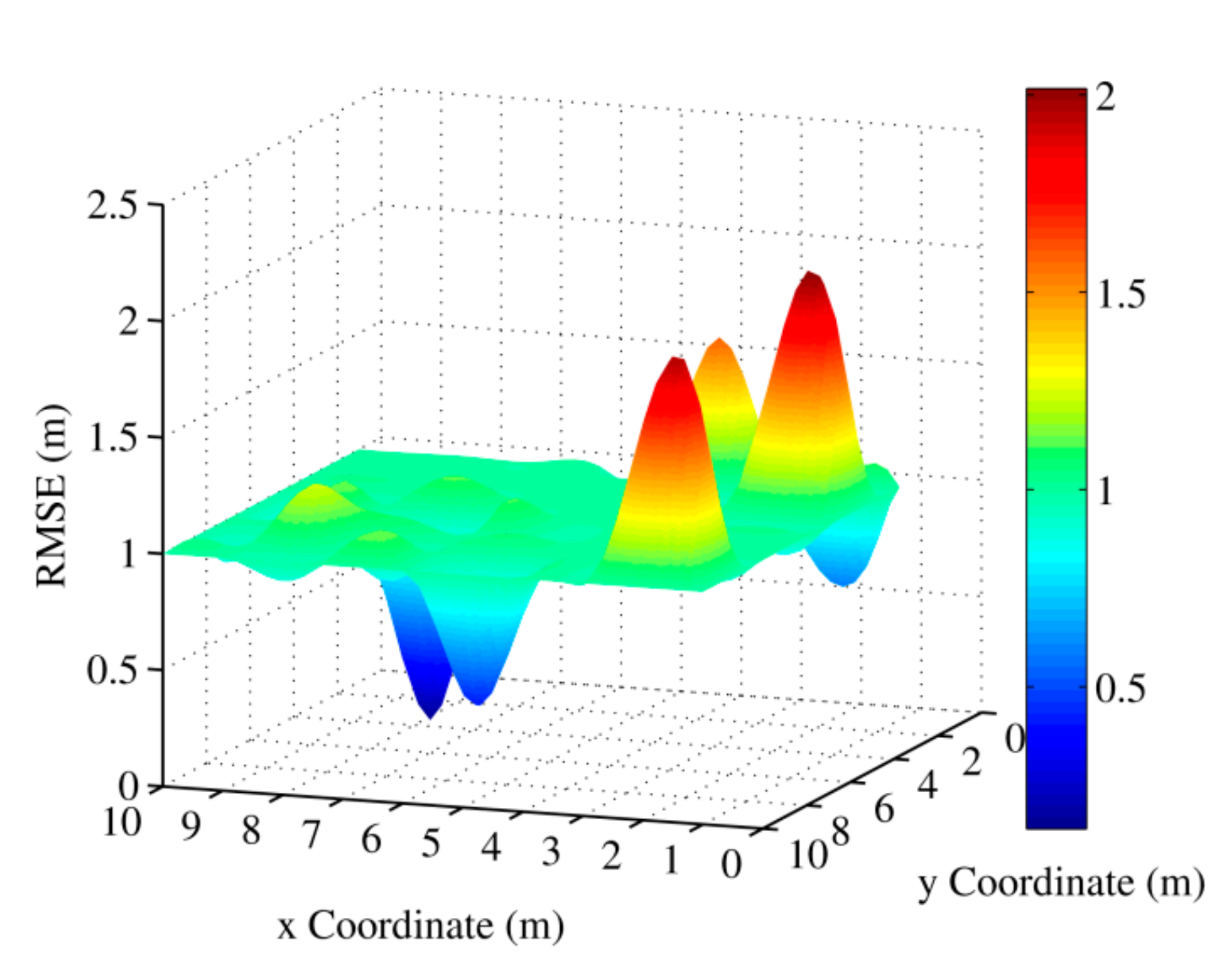 Sensors 20 01798 g002