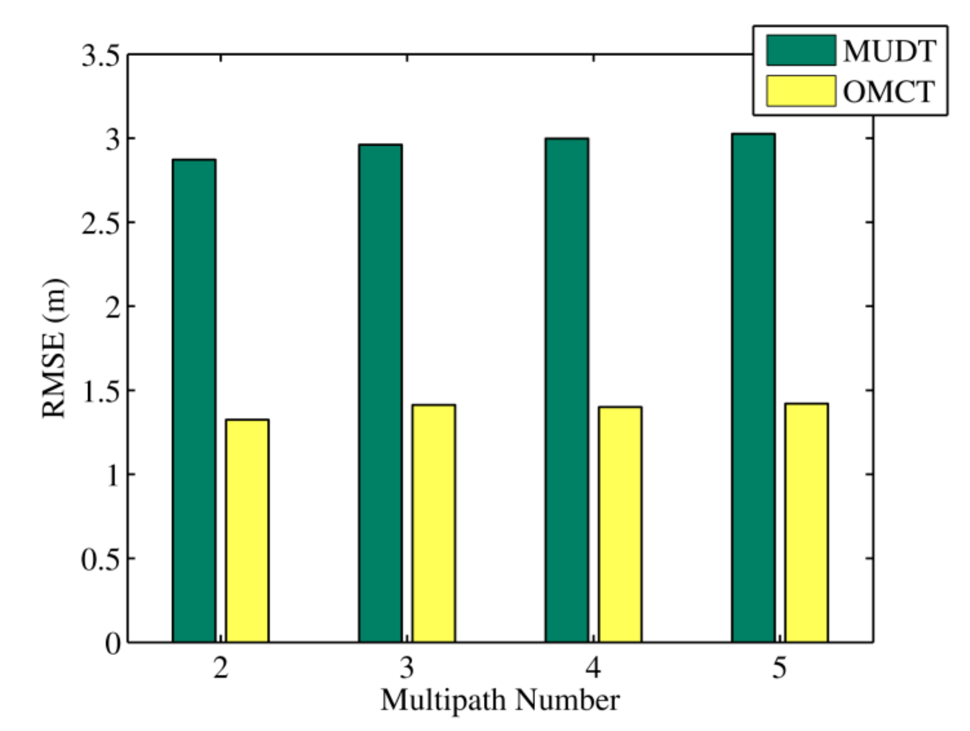 Sensors 20 01798 g003
