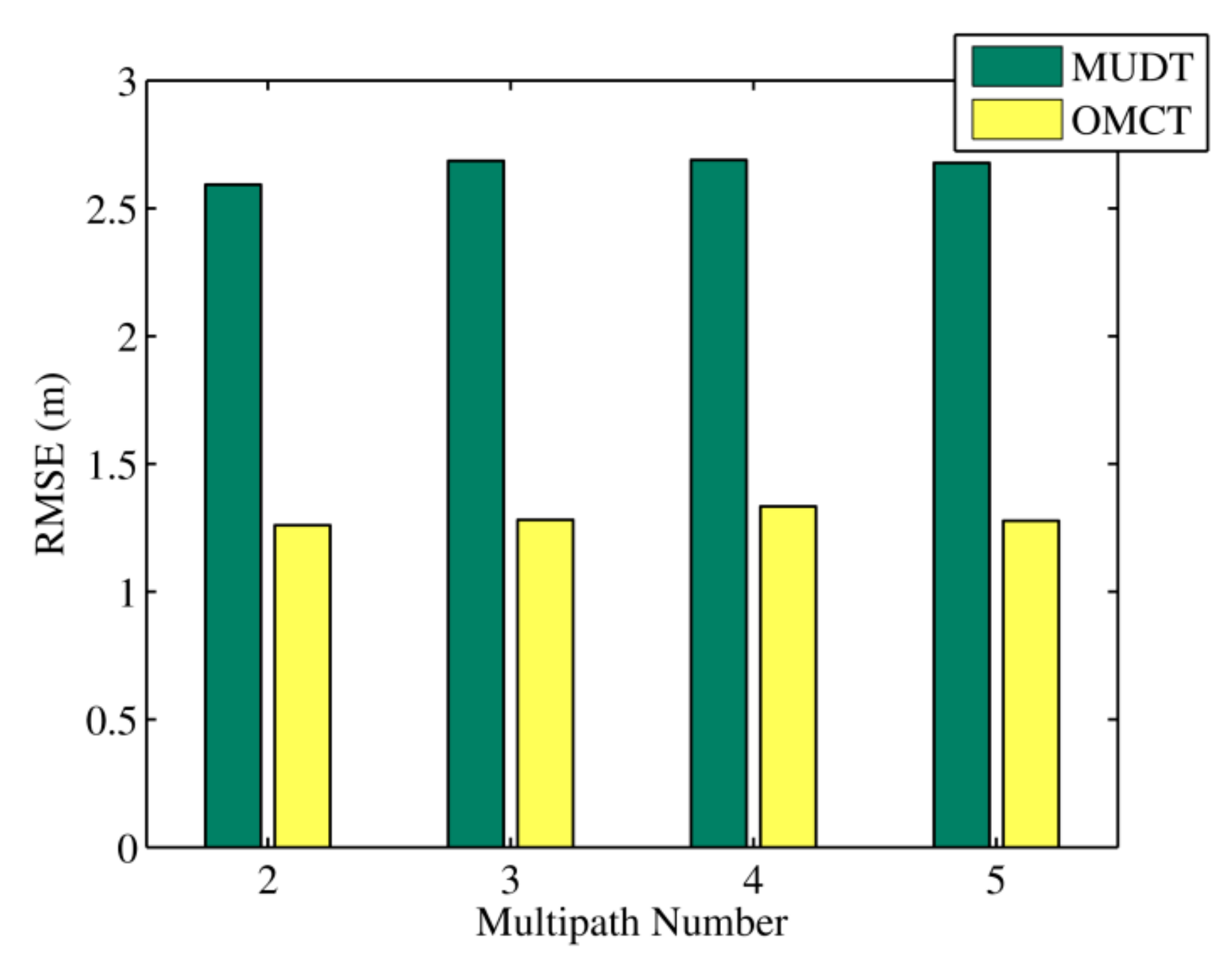 Sensors 20 01798 g005