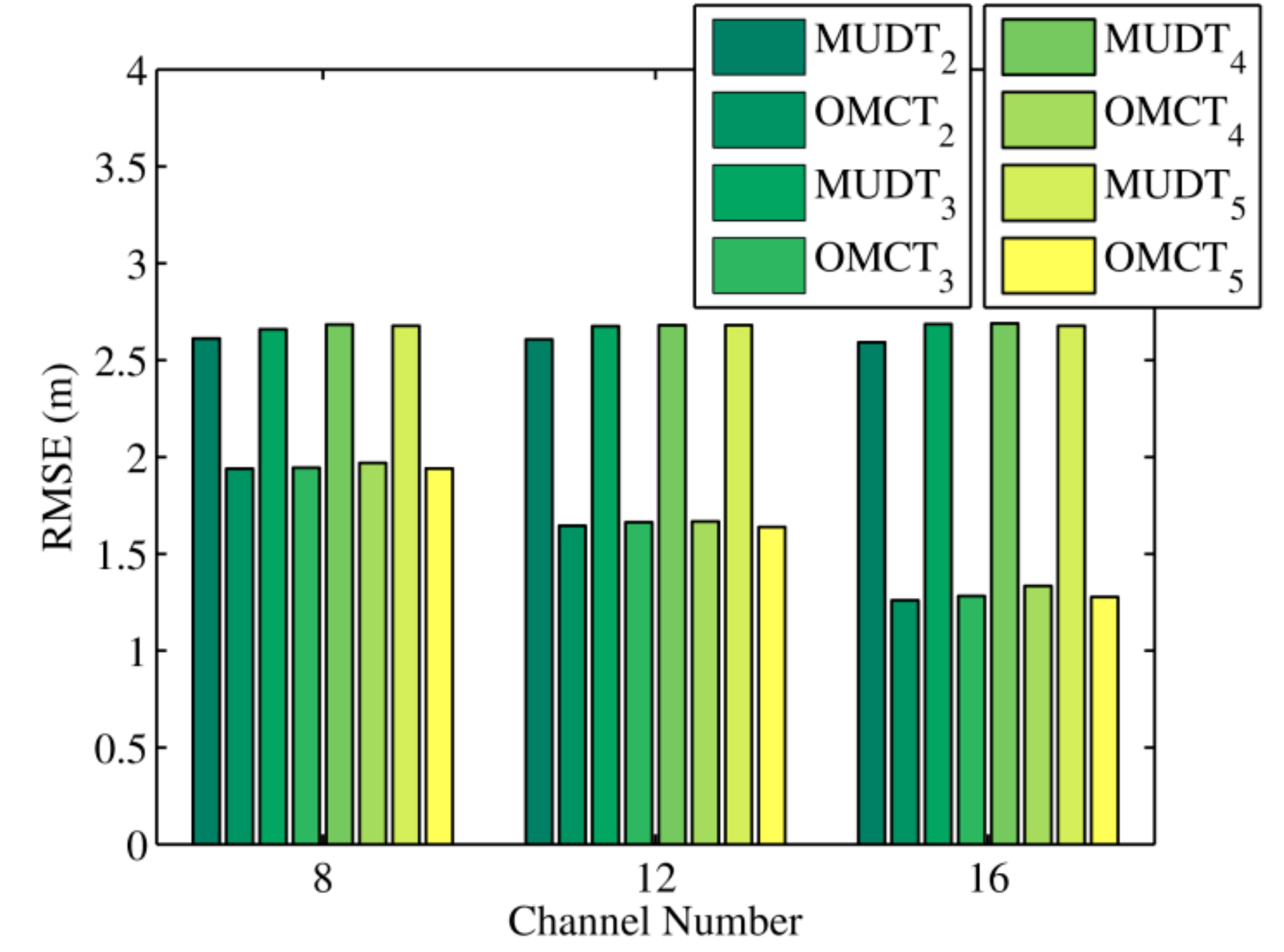 Sensors 20 01798 g006