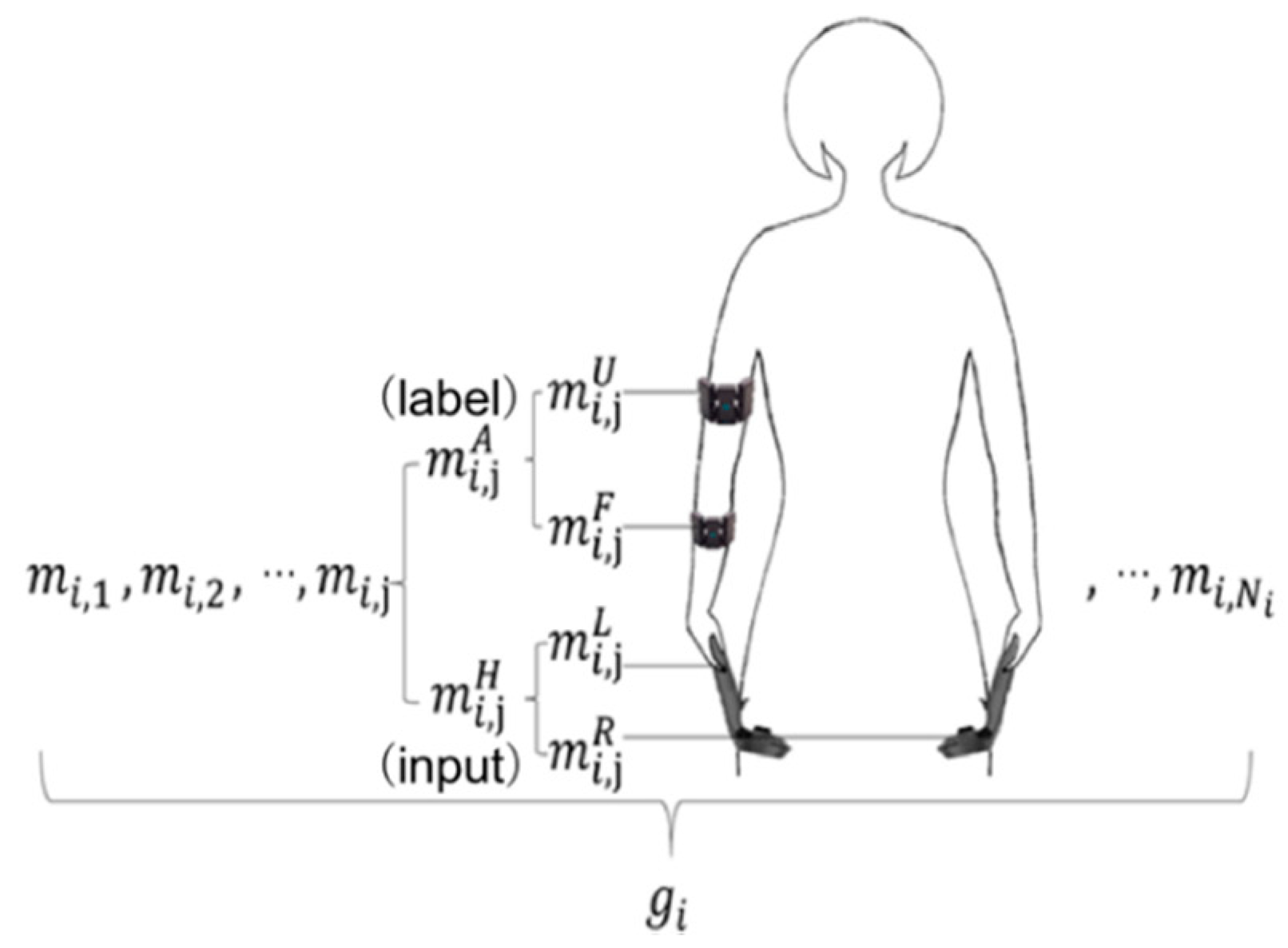 Sensors 20 01801 g002
