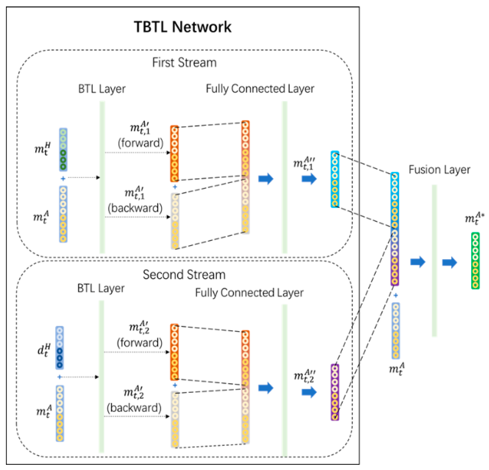 Sensors 20 01801 g003