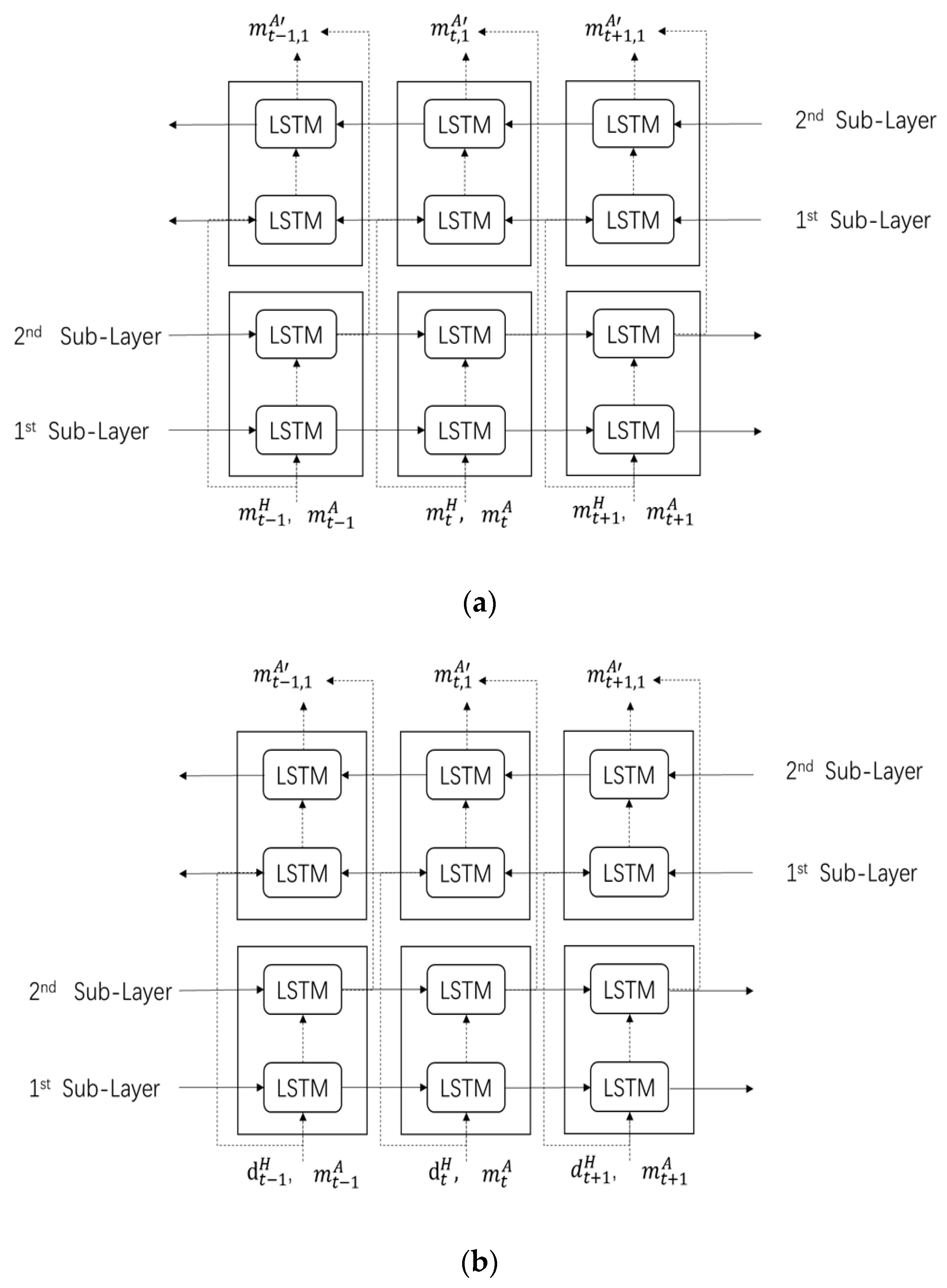 Sensors 20 01801 g004