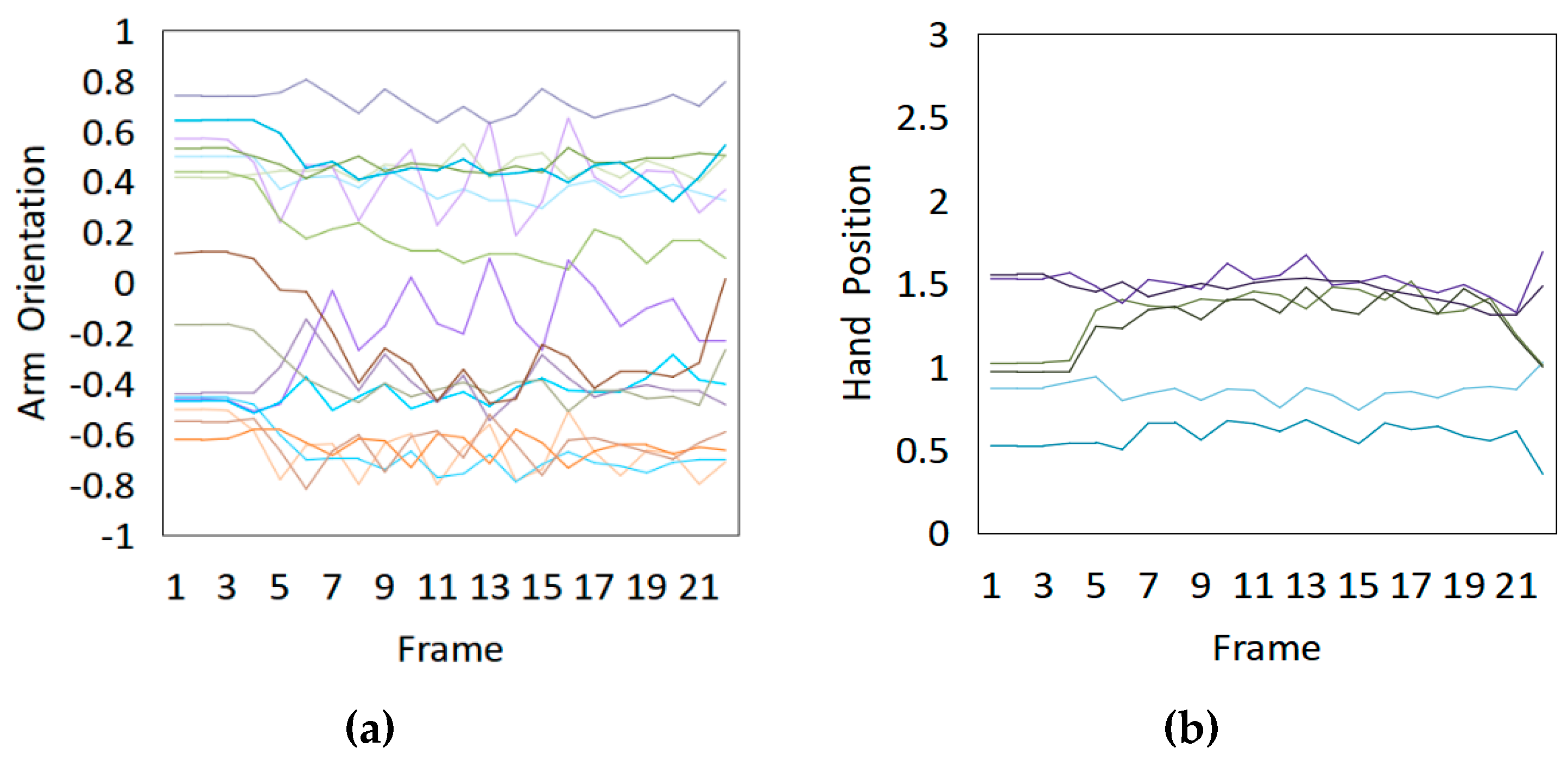 Sensors 20 01801 g005